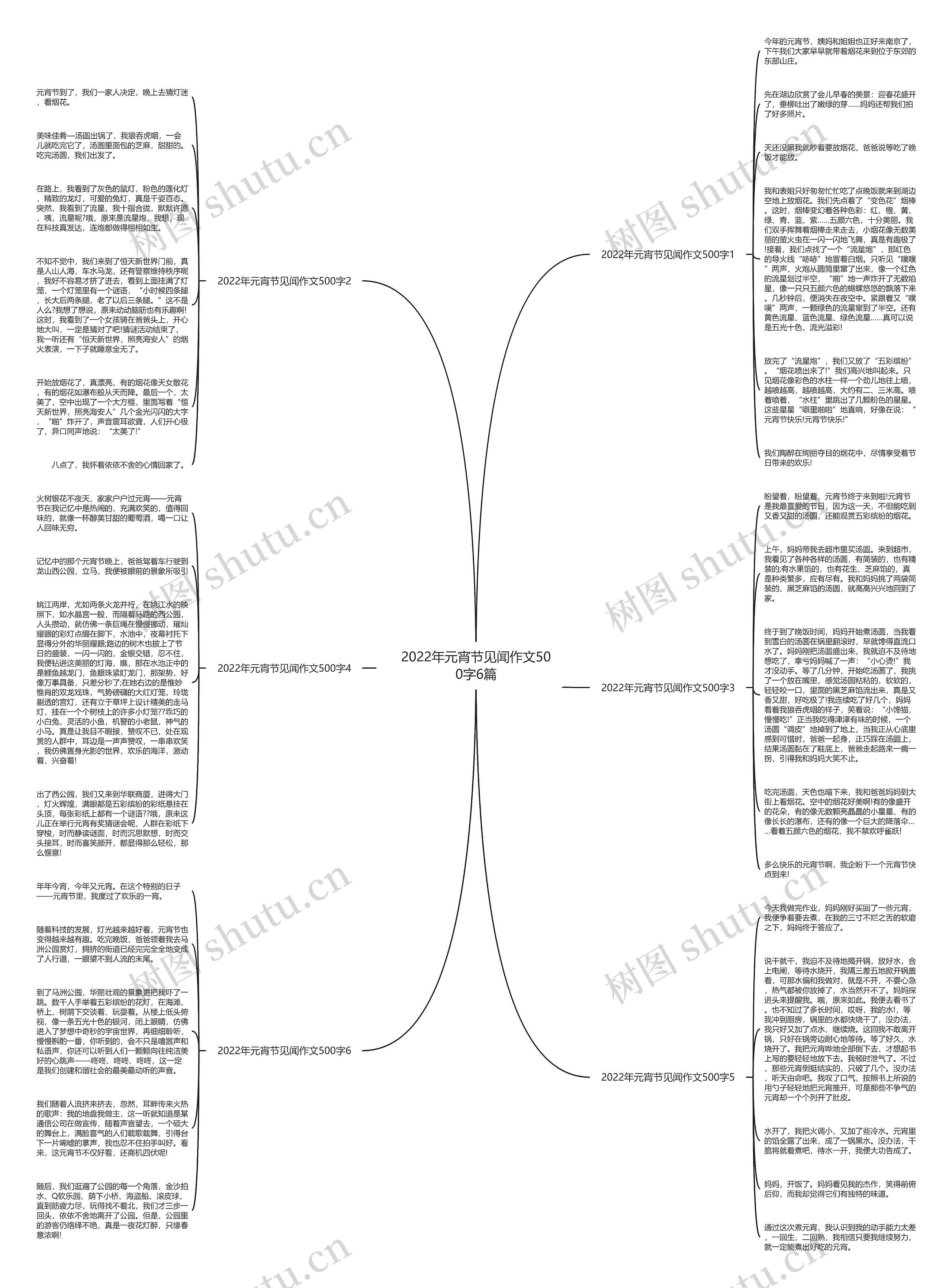 2022年元宵节见闻作文500字6篇思维导图