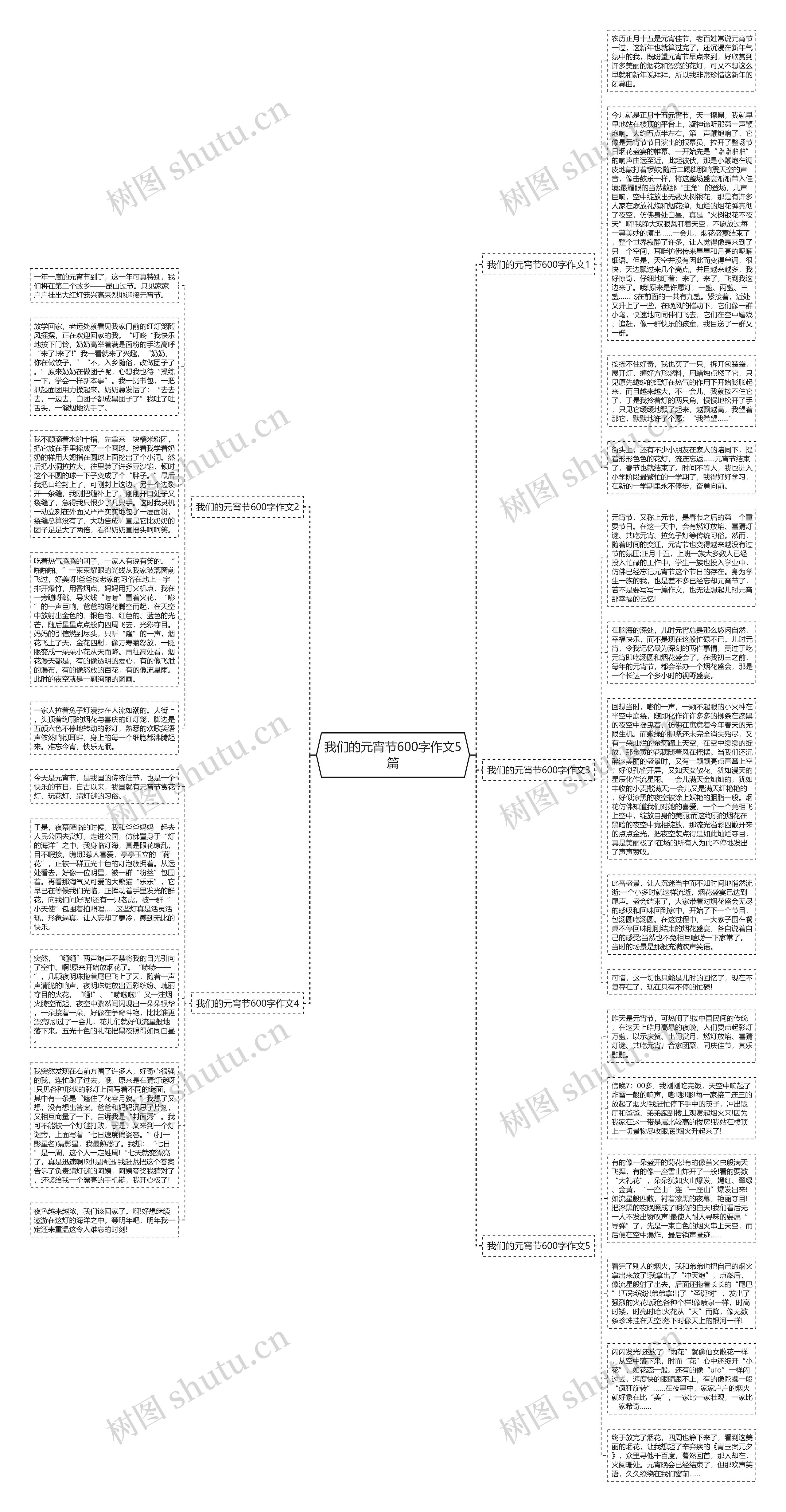 我们的元宵节600字作文5篇思维导图