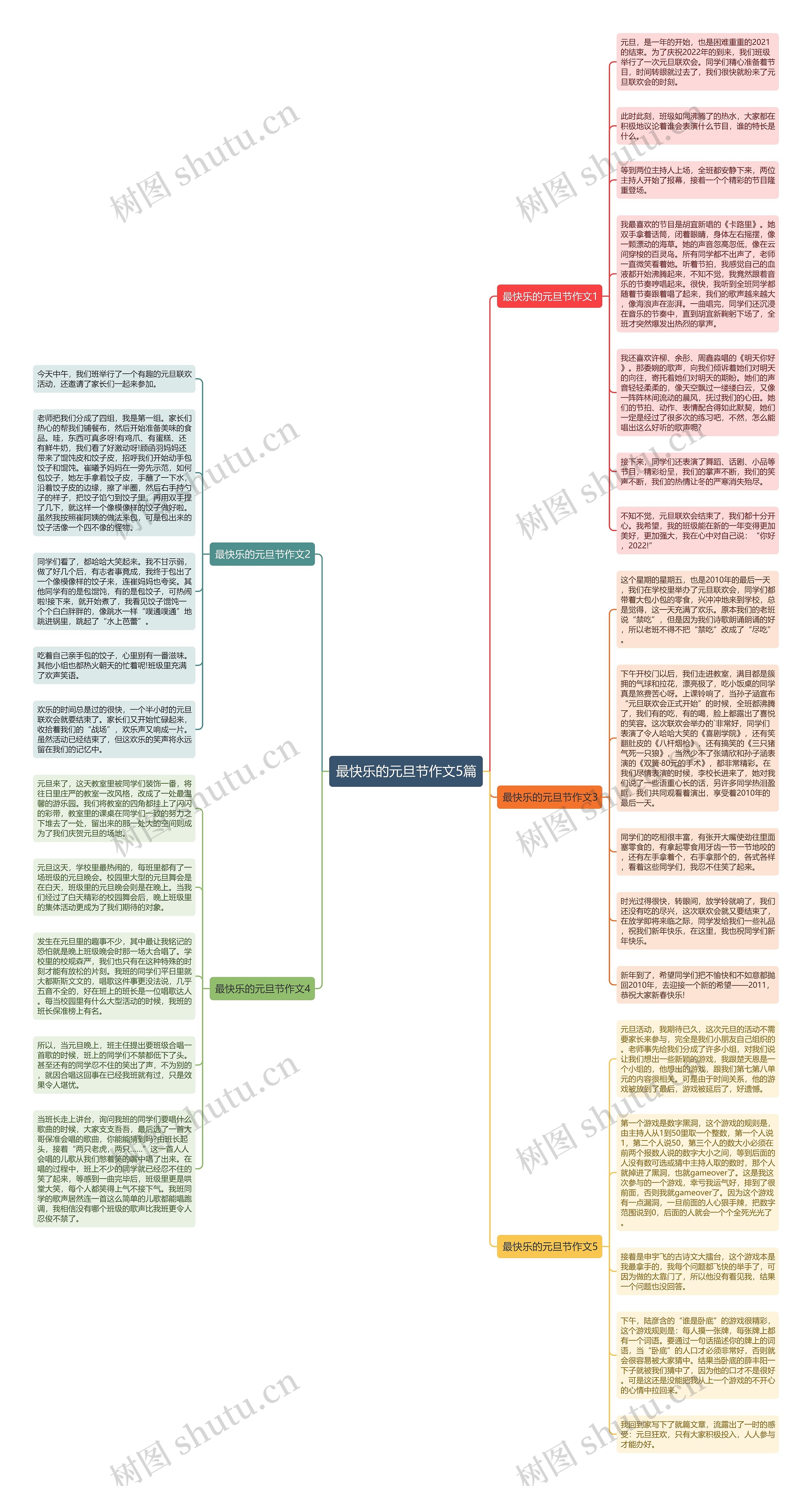 最快乐的元旦节作文5篇思维导图