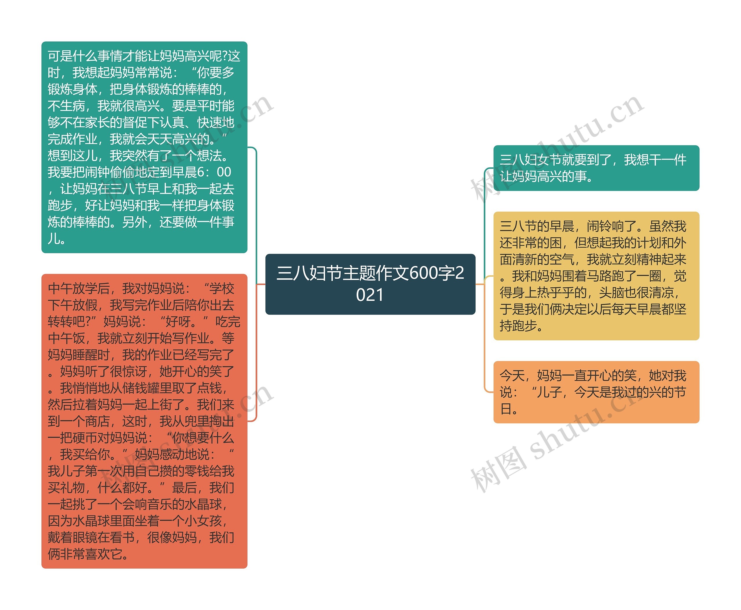 三八妇节主题作文600字2021