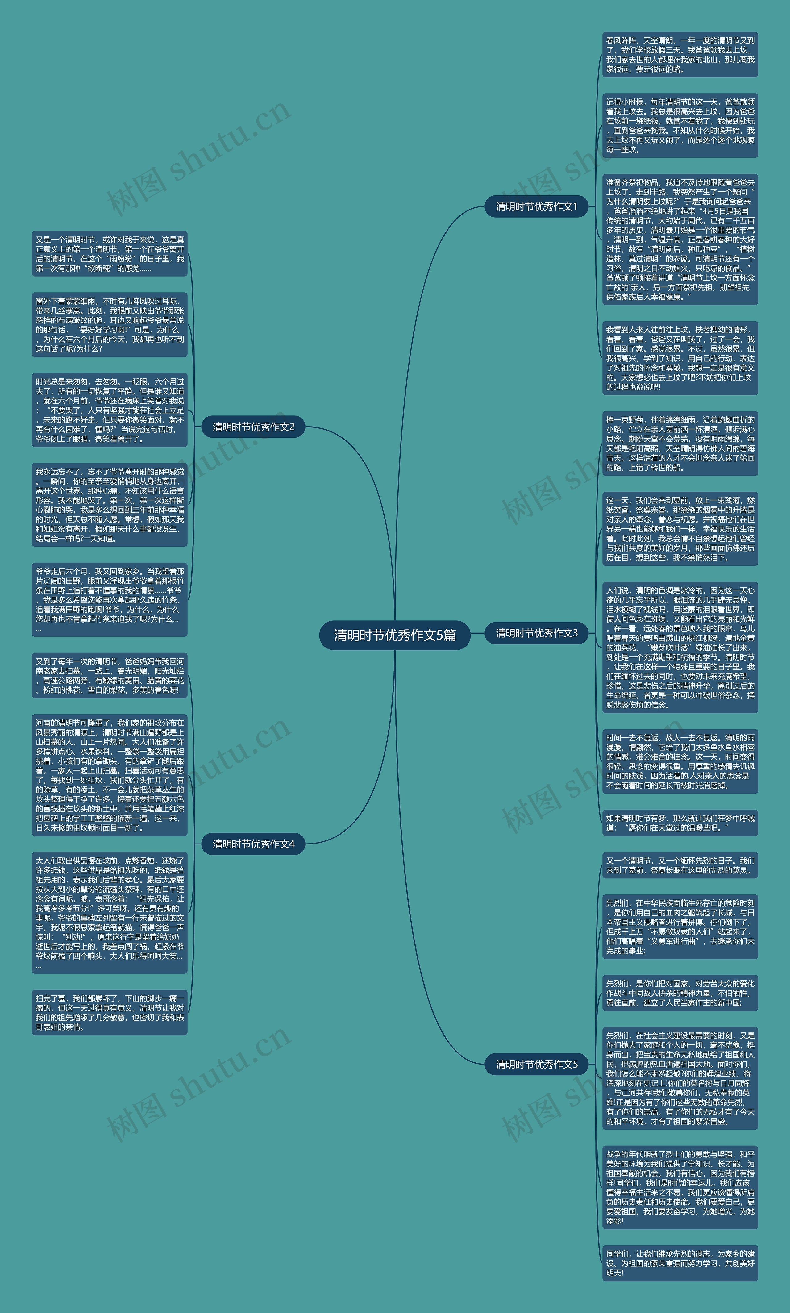 清明时节优秀作文5篇思维导图