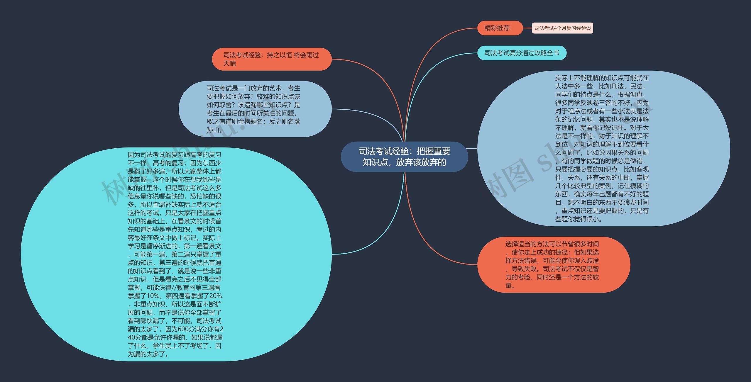 司法考试经验：把握重要知识点，放弃该放弃的