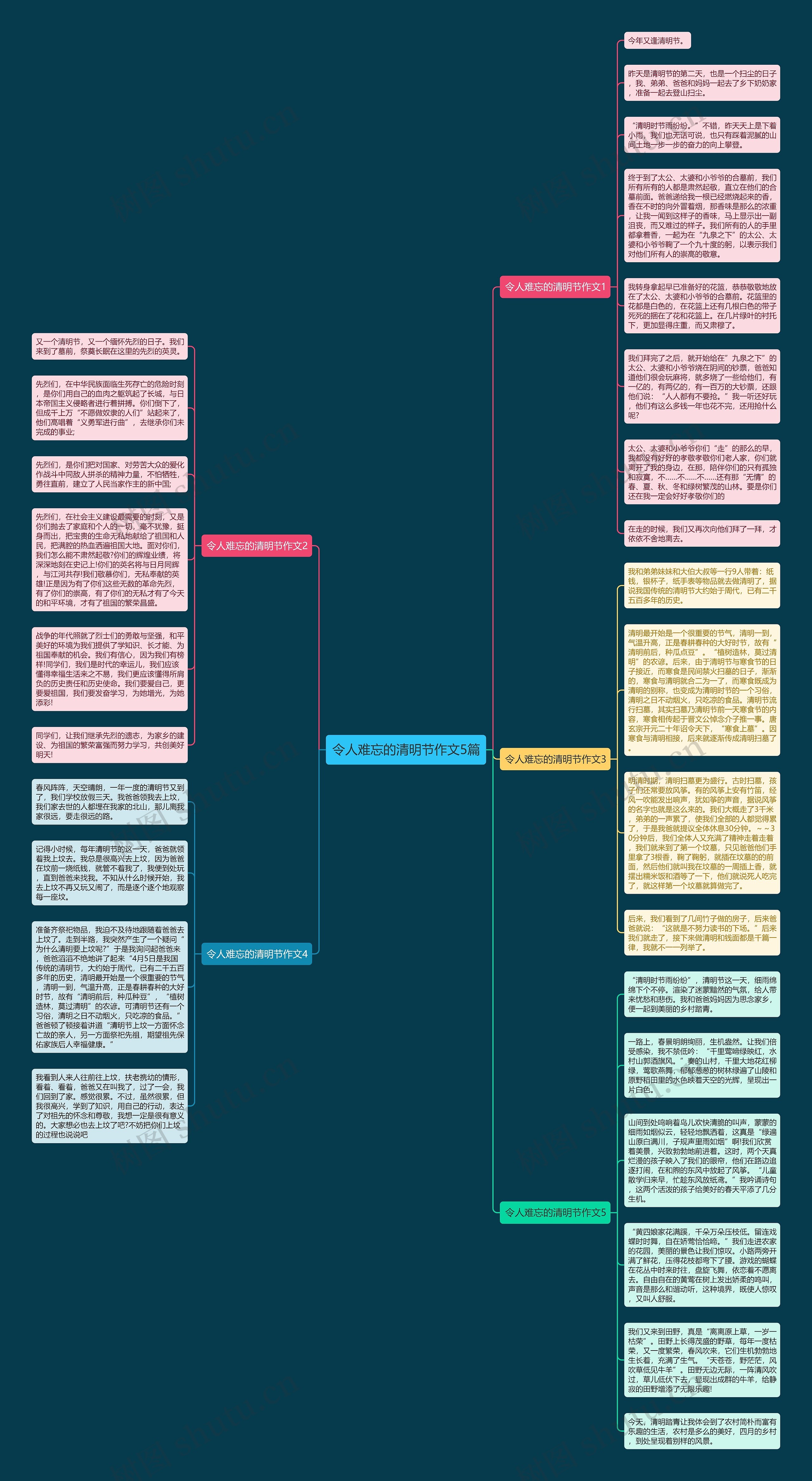 令人难忘的清明节作文5篇思维导图