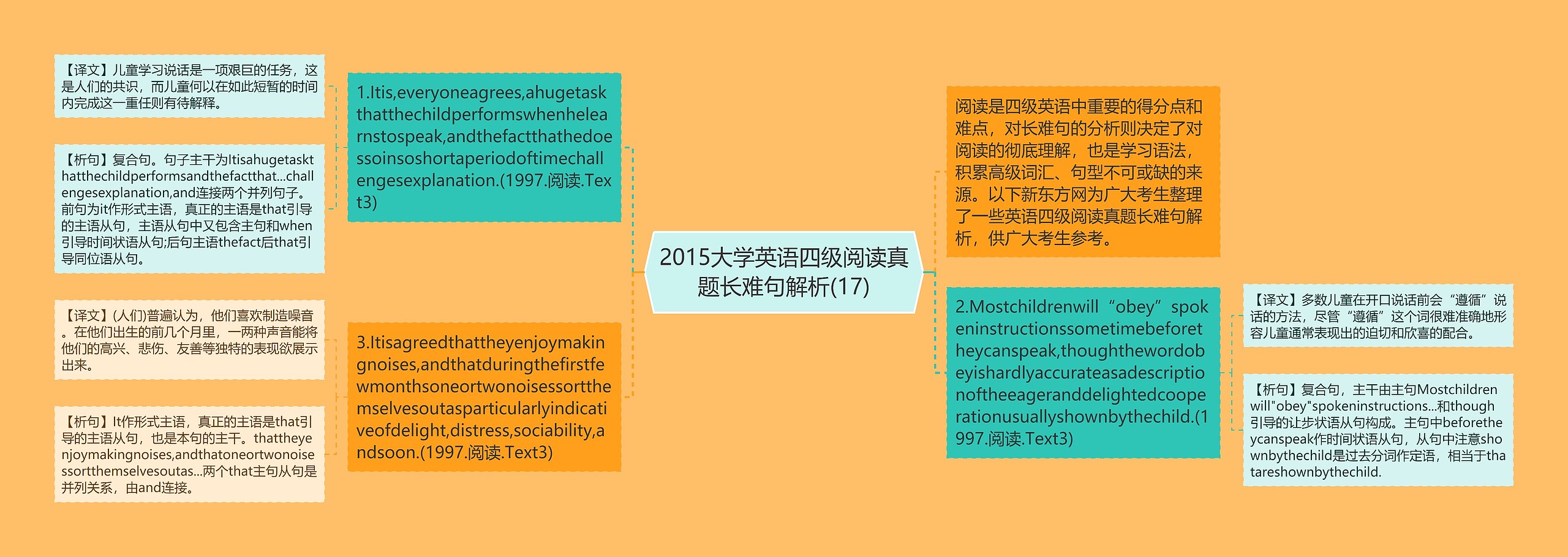 2015大学英语四级阅读真题长难句解析(17)思维导图