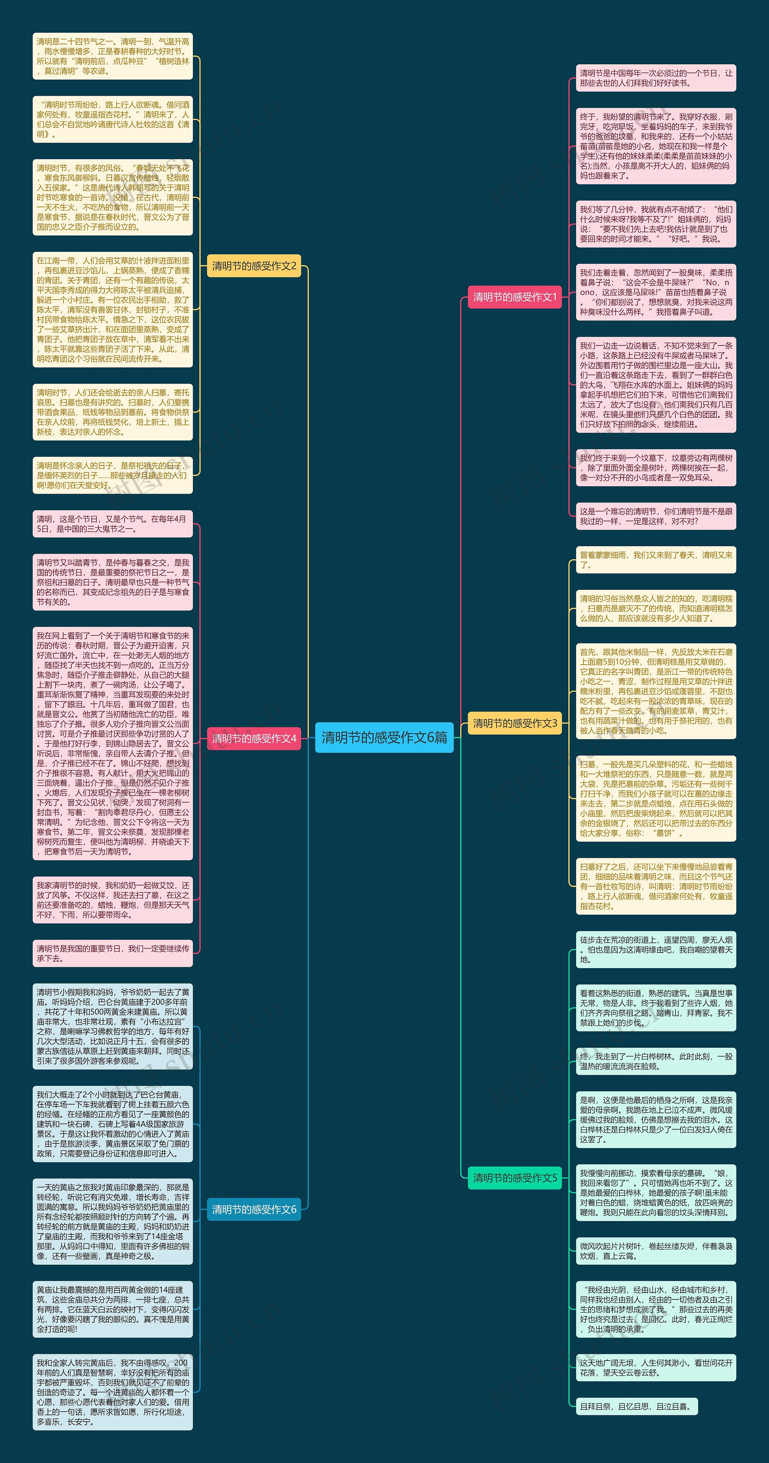 清明节的感受作文6篇思维导图