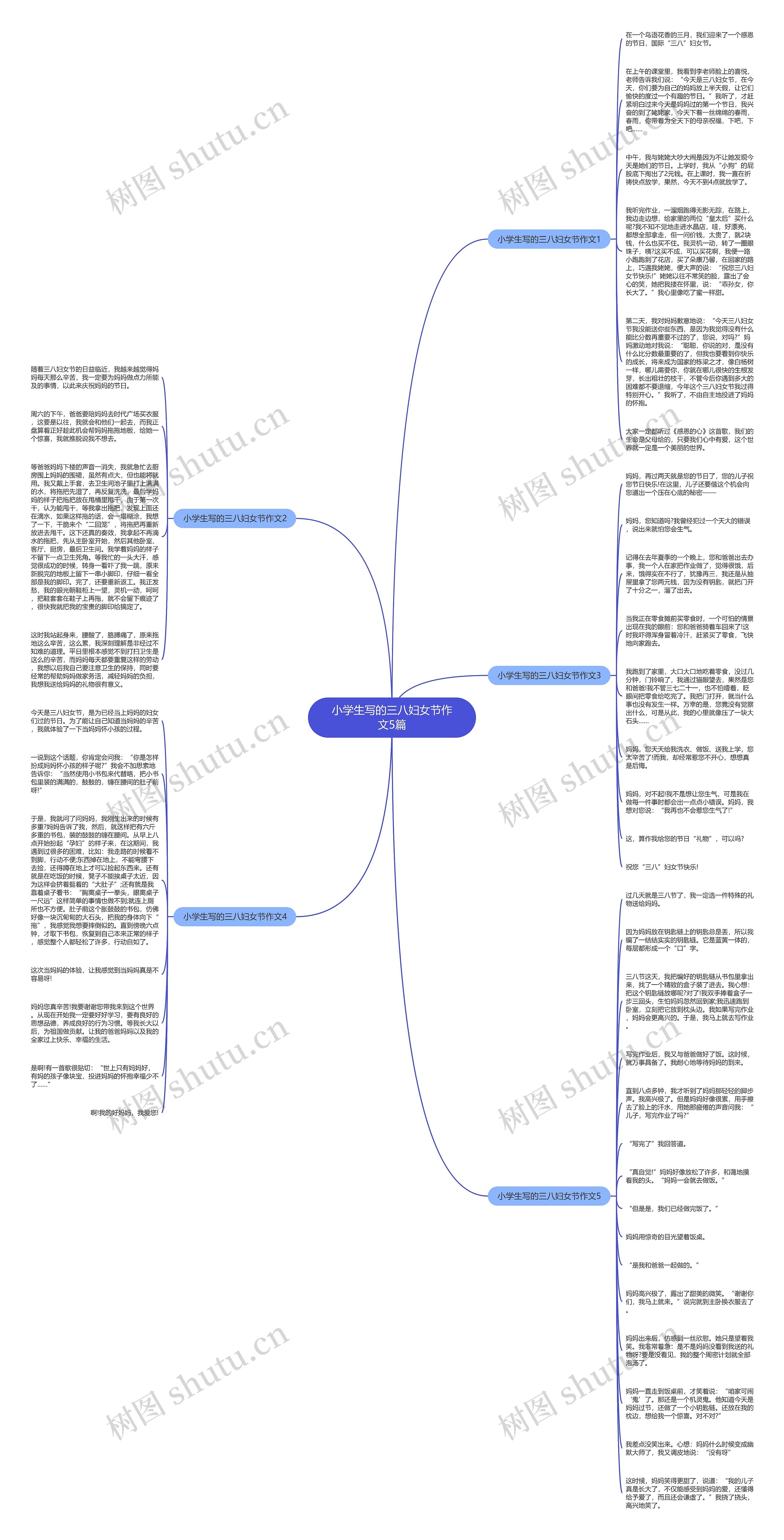 小学生写的三八妇女节作文5篇思维导图