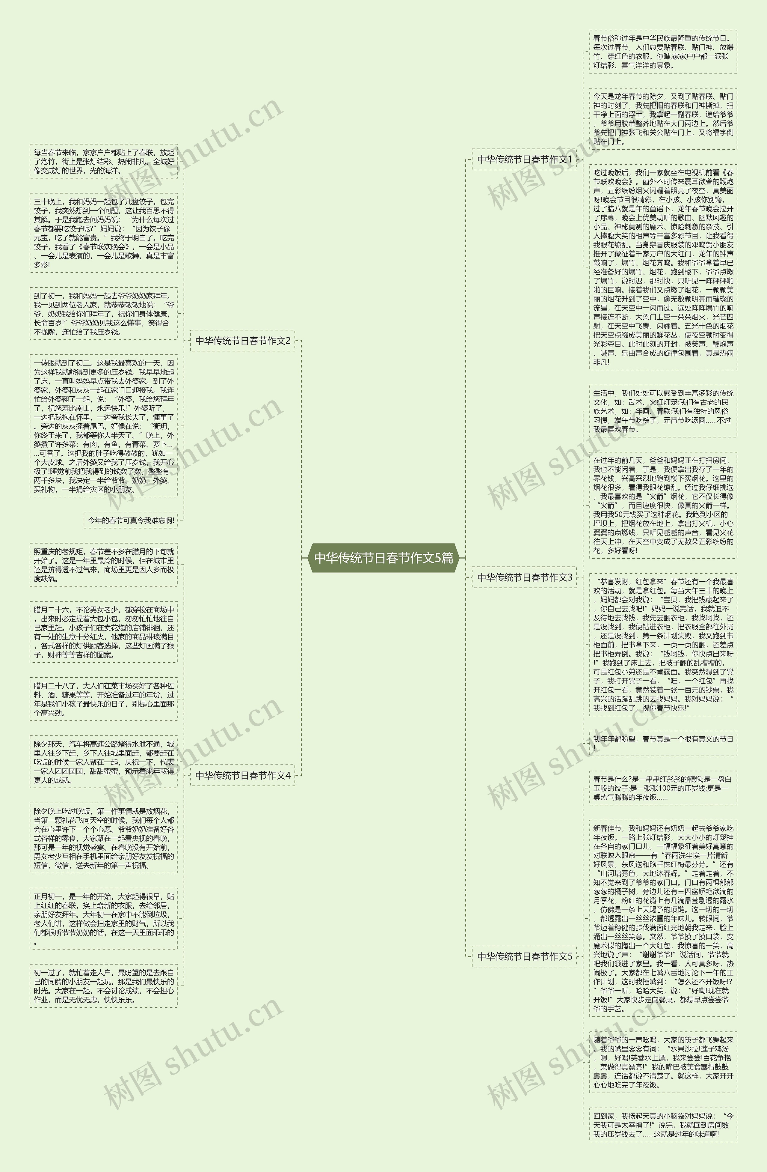中华传统节日春节作文5篇思维导图