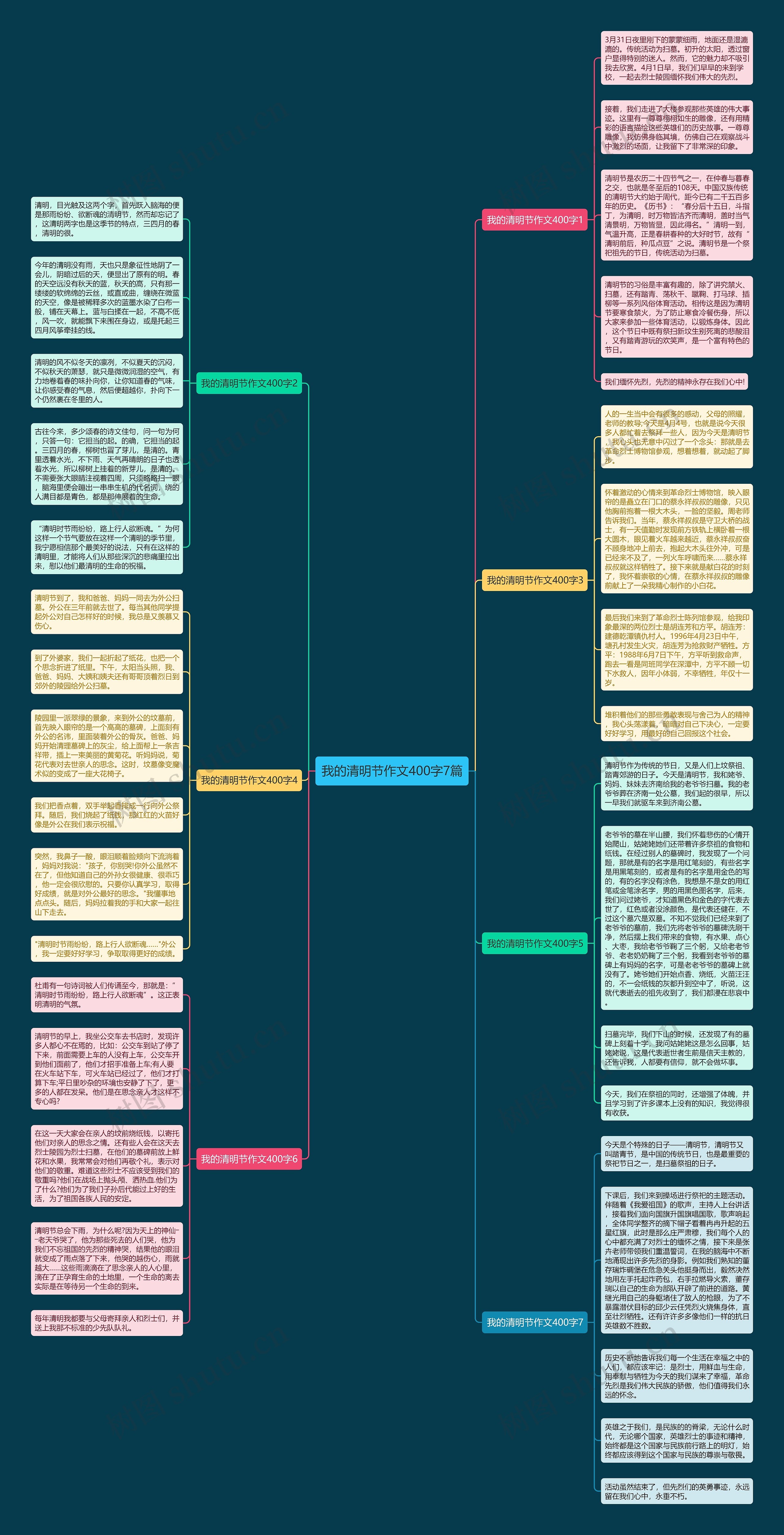 我的清明节作文400字7篇思维导图