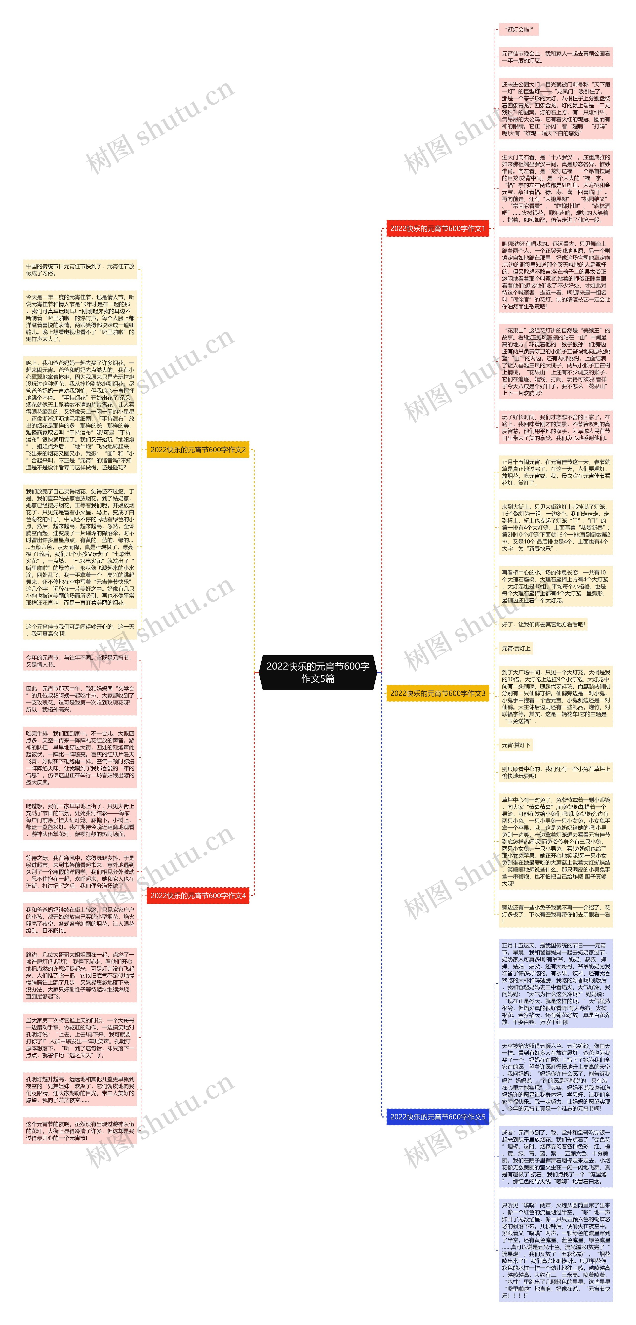 2022快乐的元宵节600字作文5篇思维导图