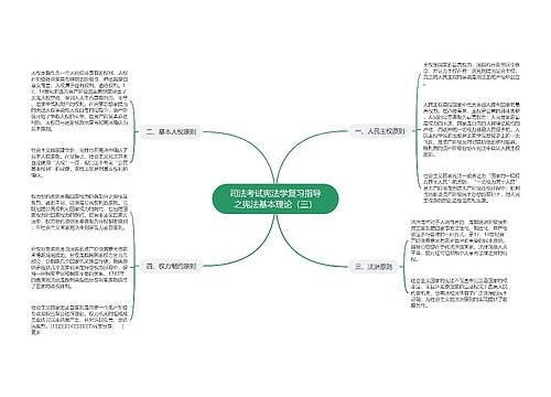 司法考试宪法学复习指导之宪法基本理论（三）