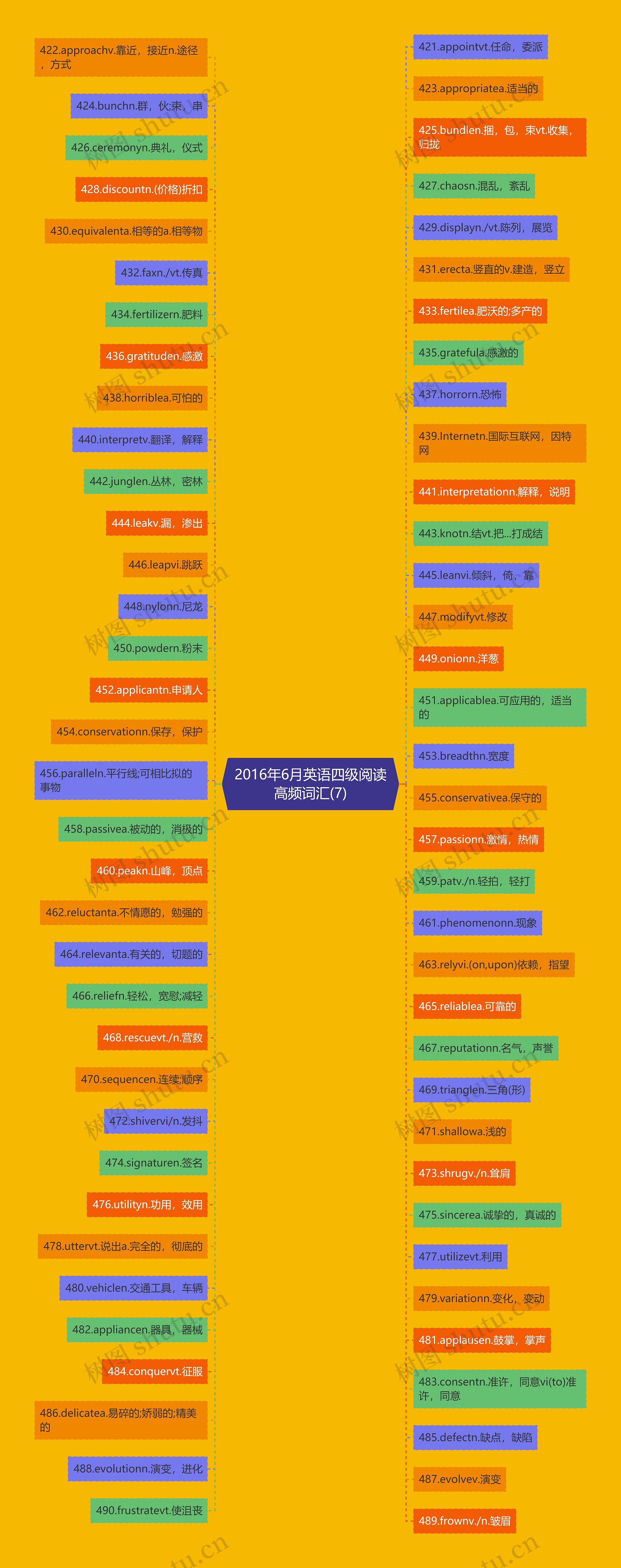 2016年6月英语四级阅读高频词汇(7) 2016年6月英语四级阅读高频词汇(7)