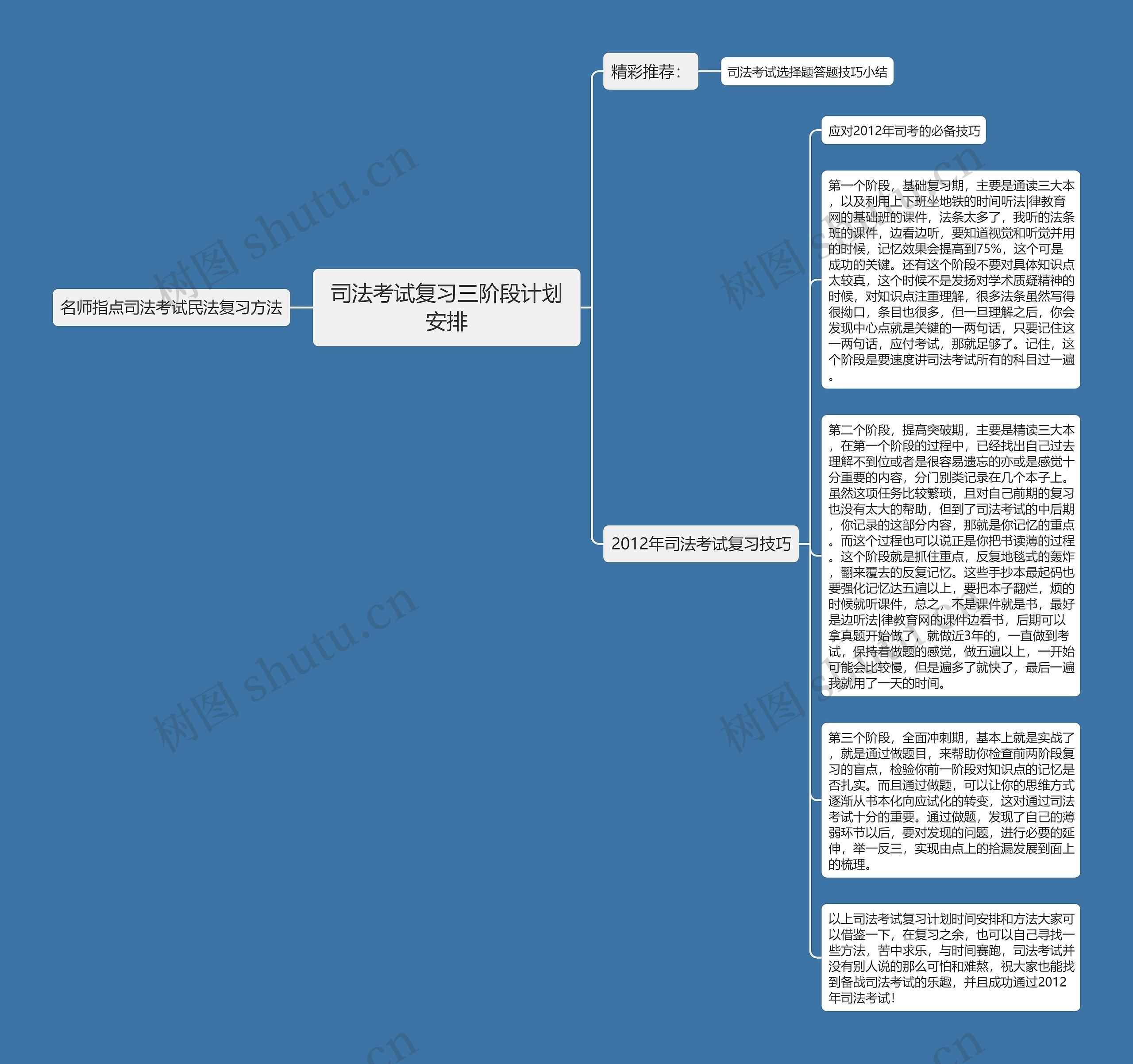 司法考试复习三阶段计划安排