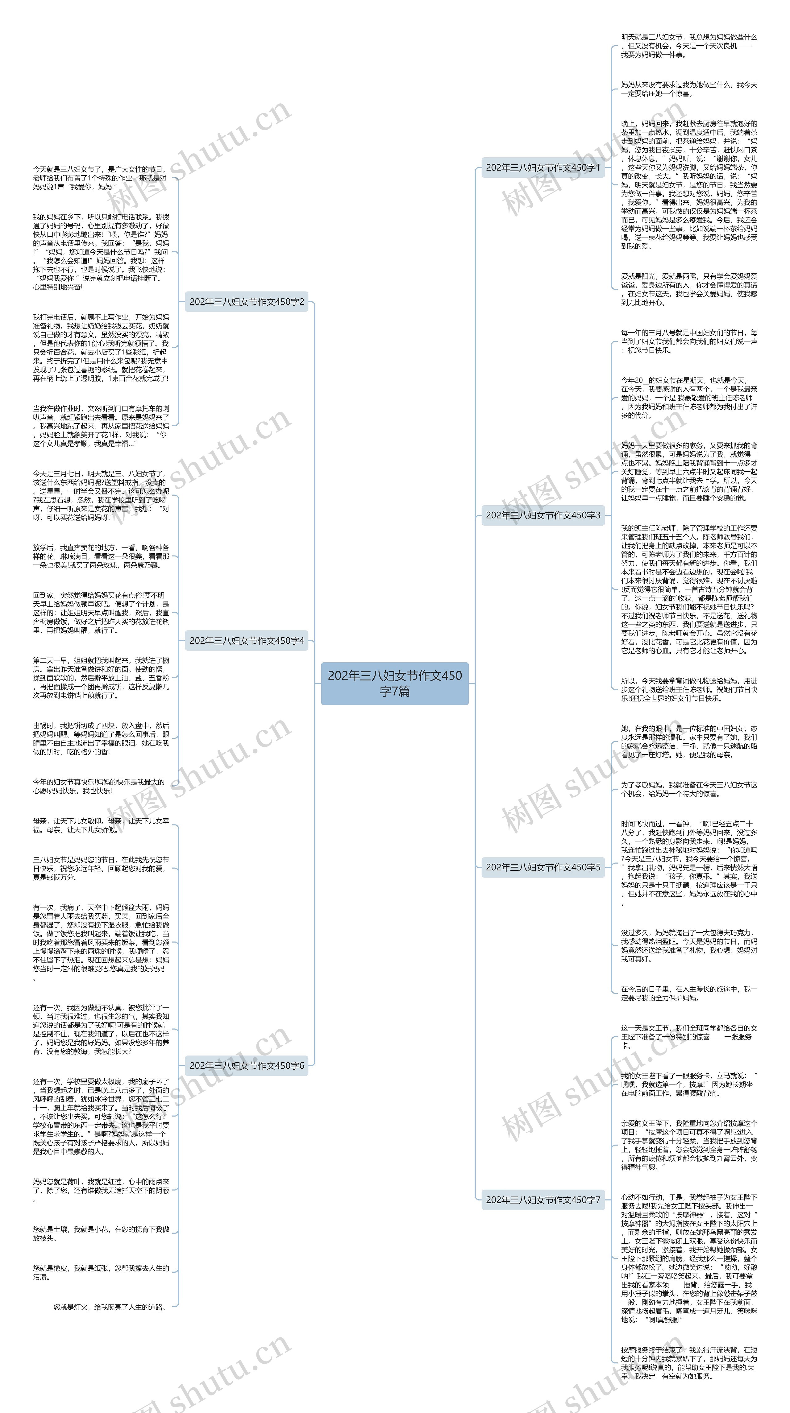 202年三八妇女节作文450字7篇思维导图