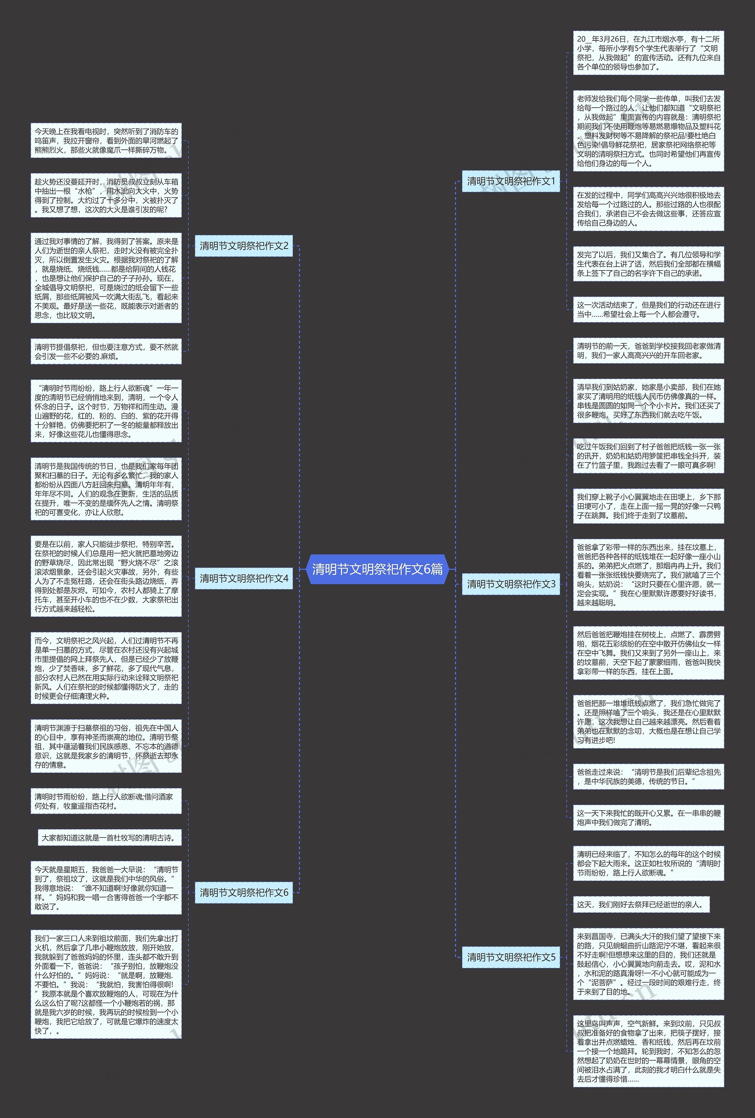 清明节文明祭祀作文6篇思维导图