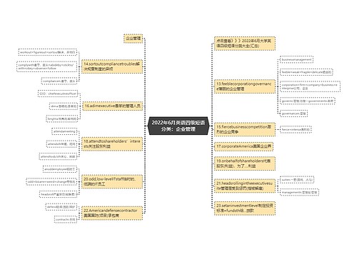 2022年6月英语四级短语分类：企业管理