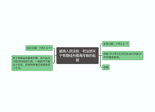 最高人民法院　司法部关于有期徒刑最高年限的批复