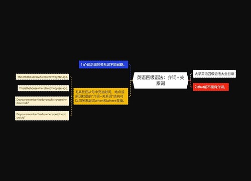 英语四级语法：介词+关系词