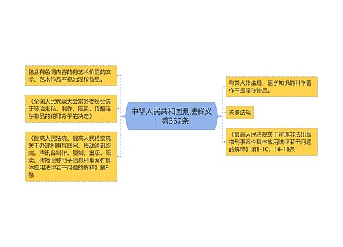 中华人民共和国刑法释义：第367条