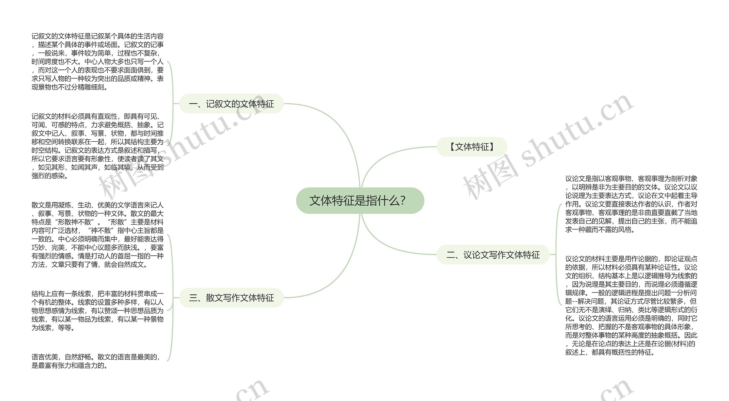 文体特征是指什么？思维导图