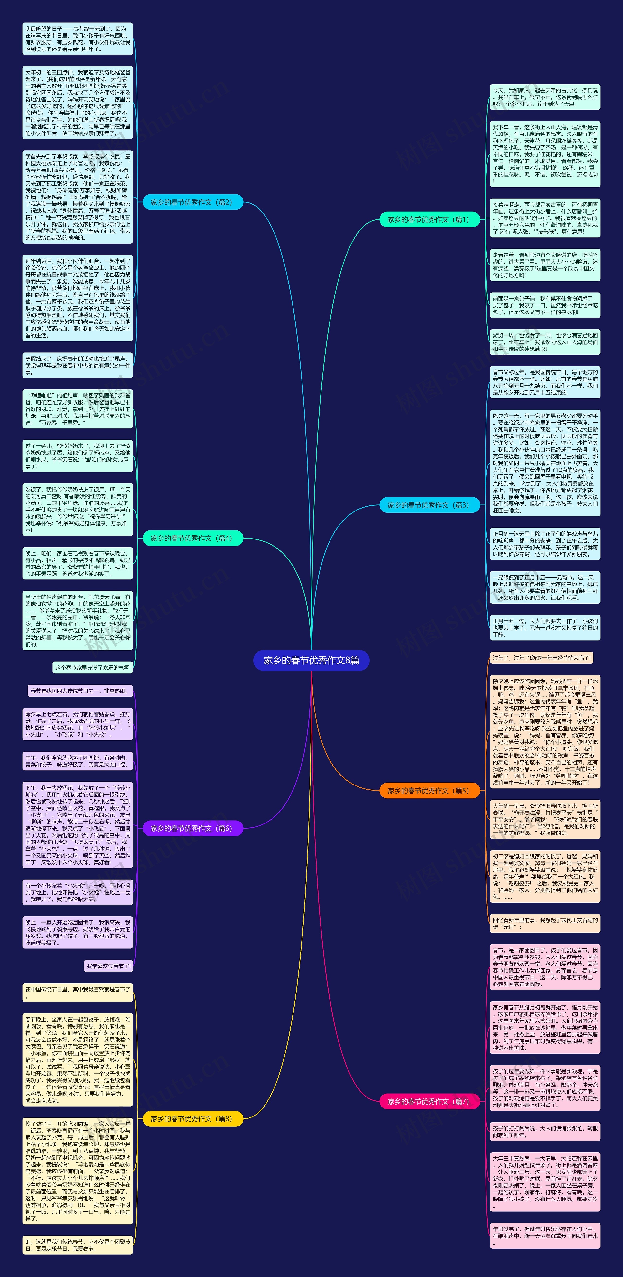 家乡的春节优秀作文8篇思维导图