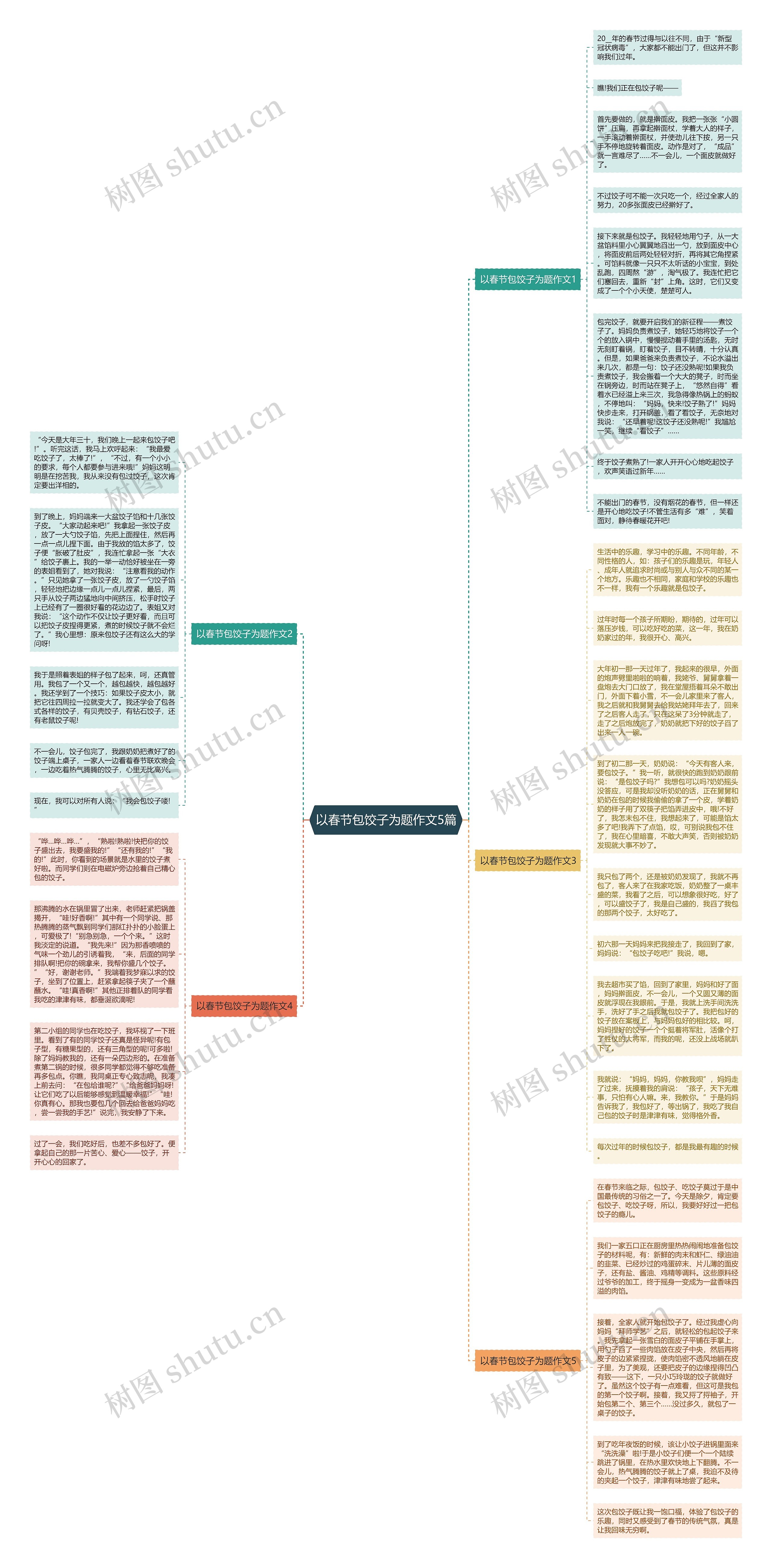 以春节包饺子为题作文5篇思维导图