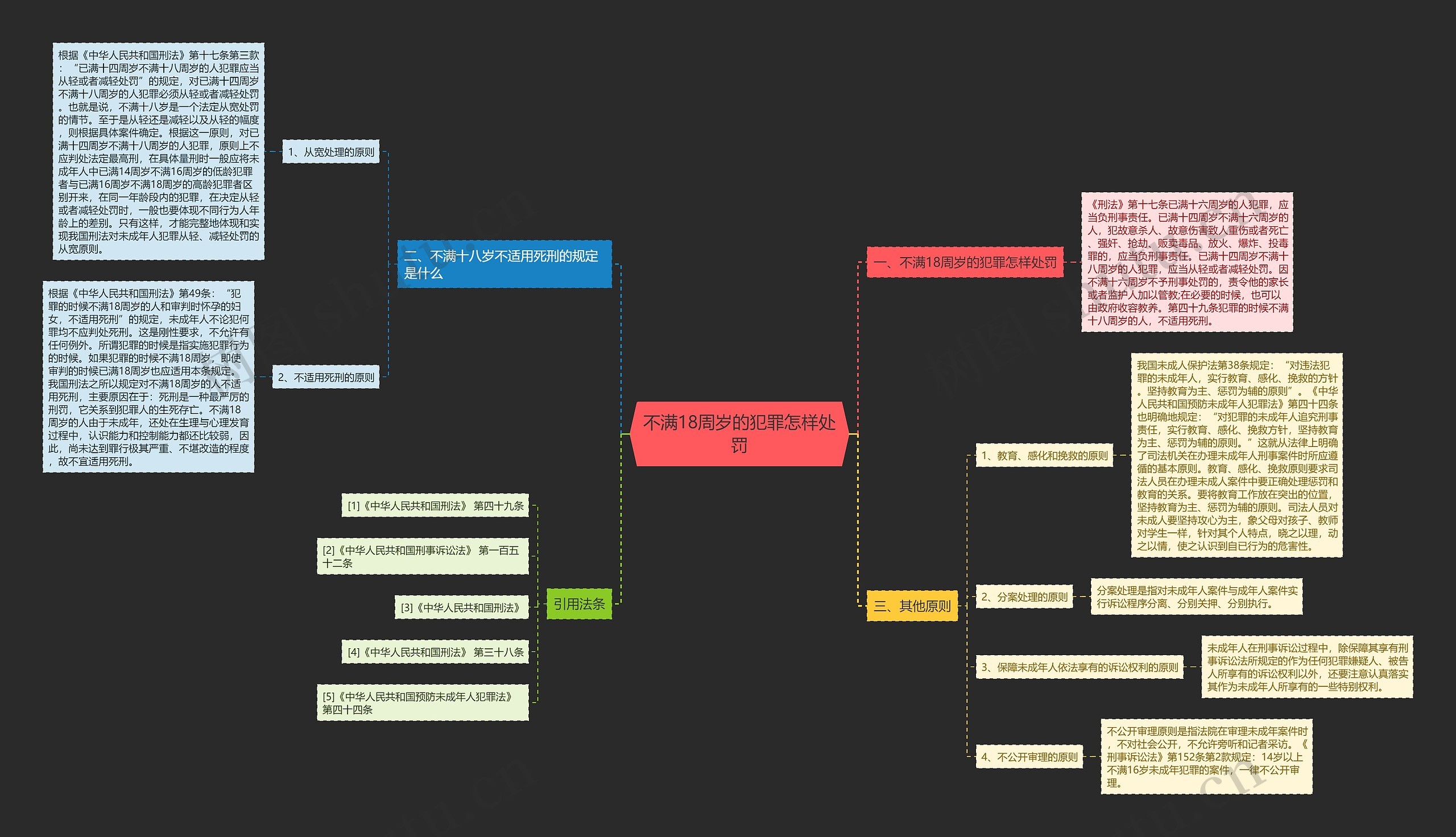 不满18周岁的犯罪怎样处罚思维导图