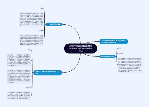 2017年英语四级词汇复习一天刷掉1000多个单词的方法