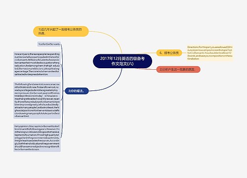 2017年12月英语四级备考作文范文(六)