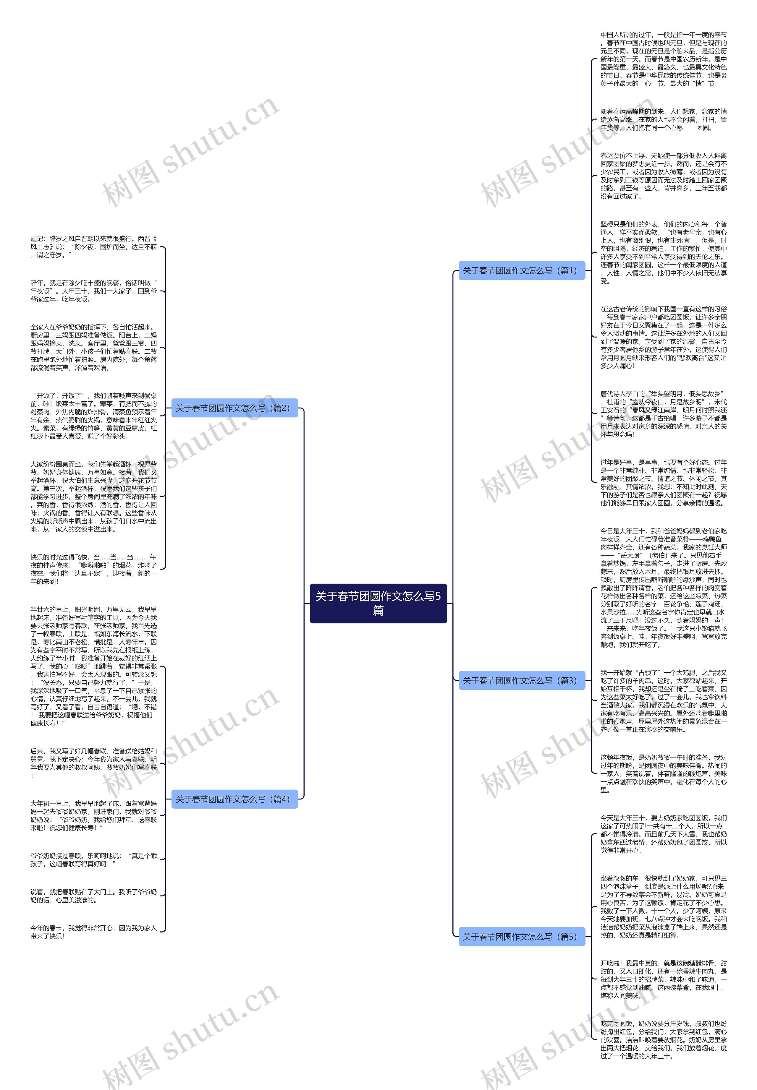 关于春节团圆作文怎么写5篇思维导图