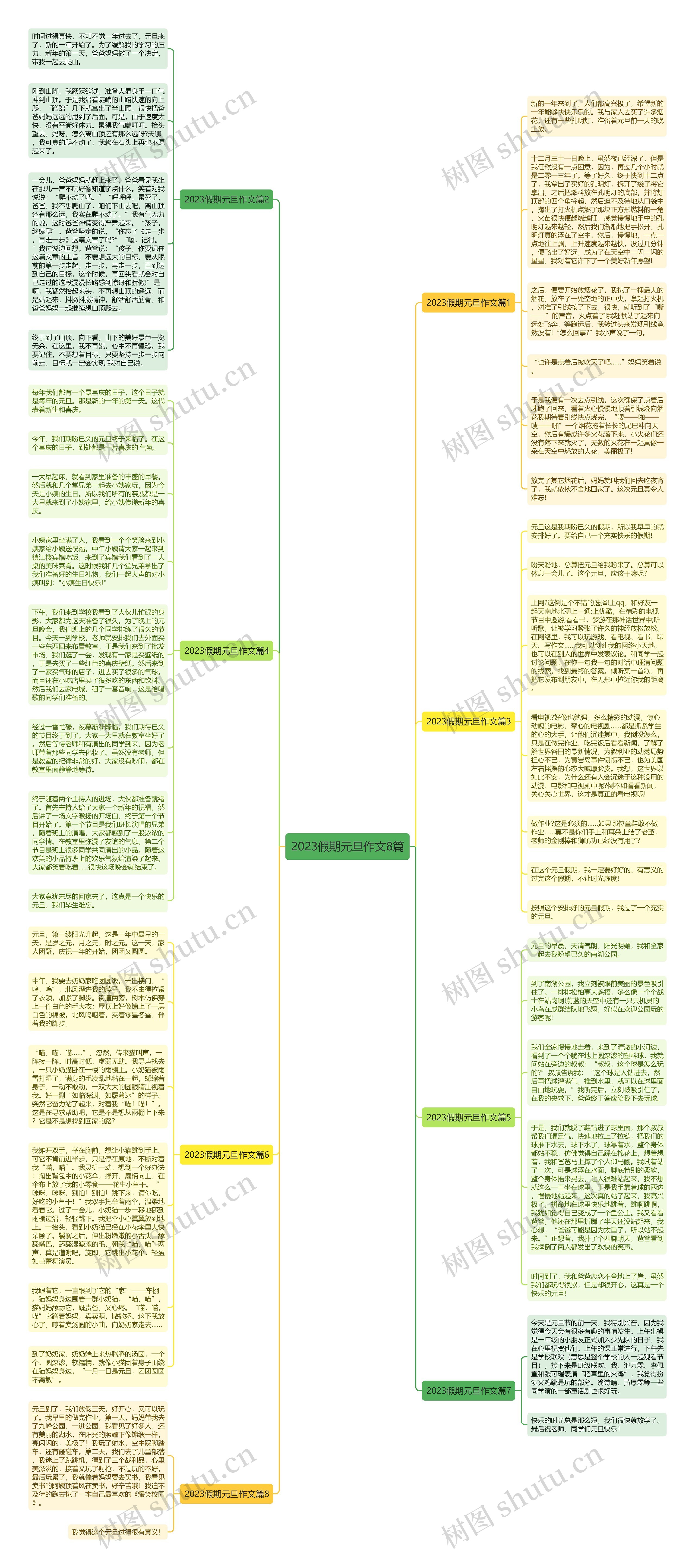 2023假期元旦作文8篇思维导图