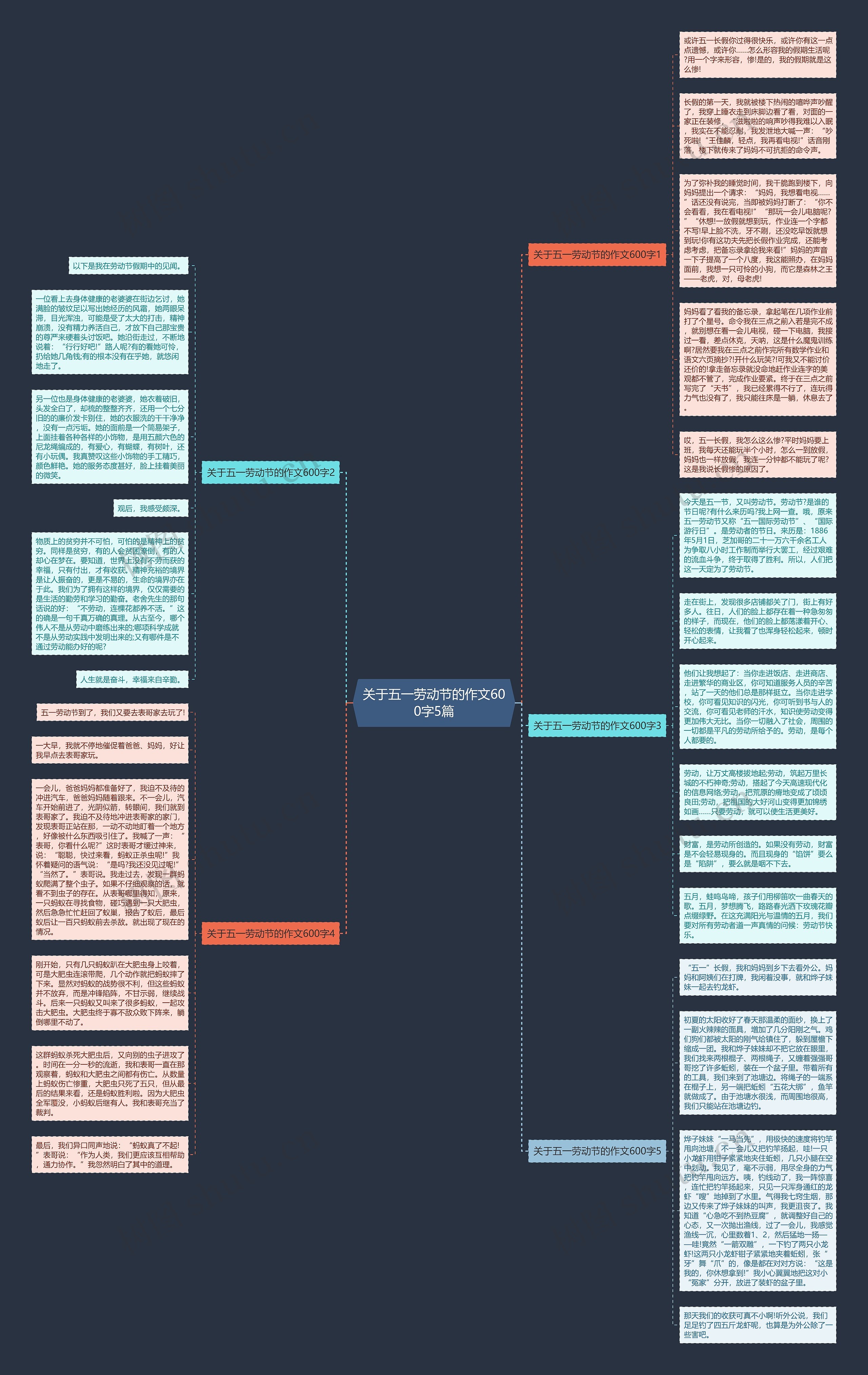 关于五一劳动节的作文600字5篇思维导图