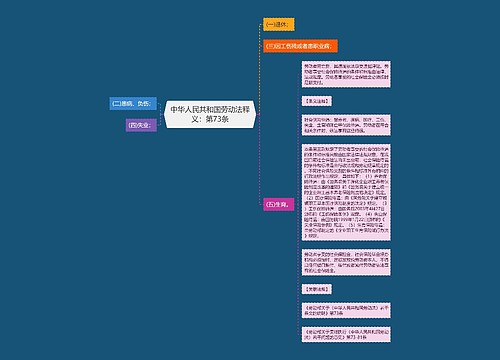 中华人民共和国劳动法释义：第73条