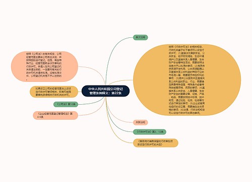 中华人民共和国公司登记管理条例释义：第22条