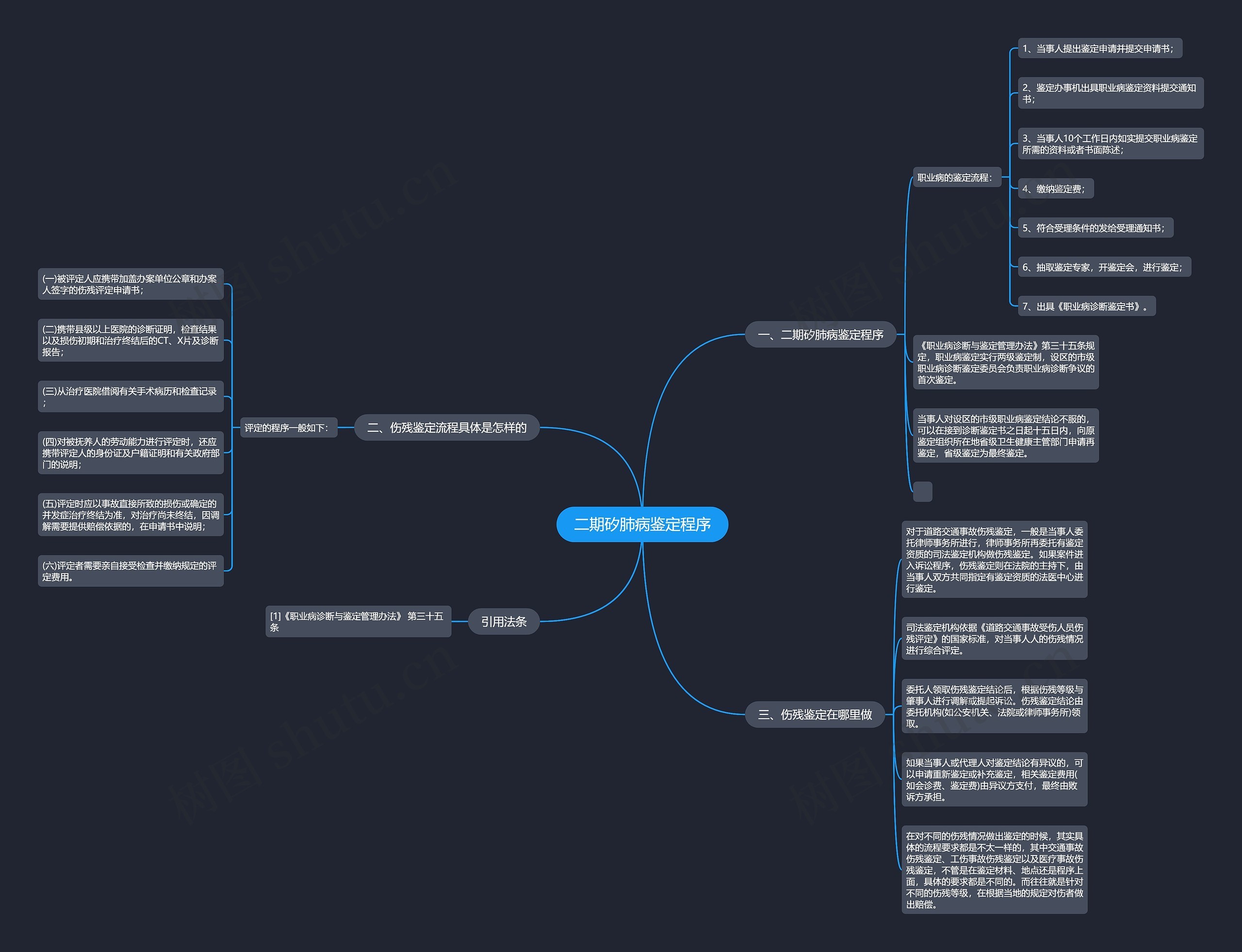 二期矽肺病鉴定程序思维导图