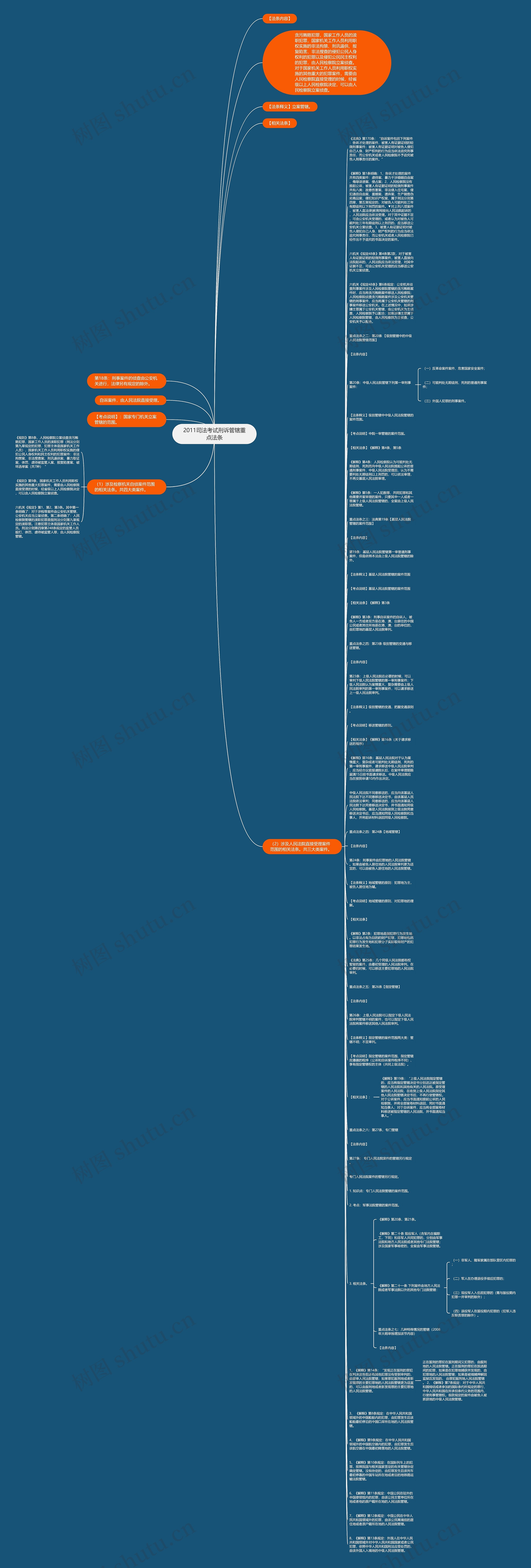 2011司法考试刑诉管辖重点法条思维导图