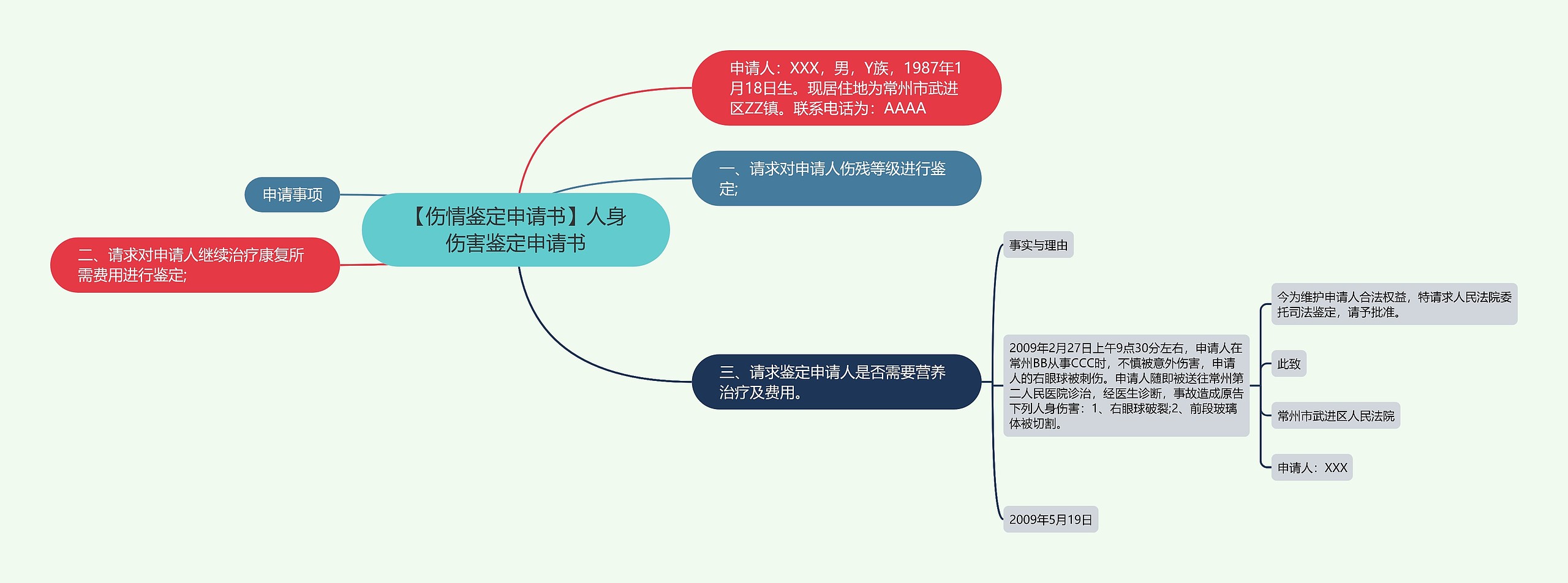 【伤情鉴定申请书】人身伤害鉴定申请书思维导图