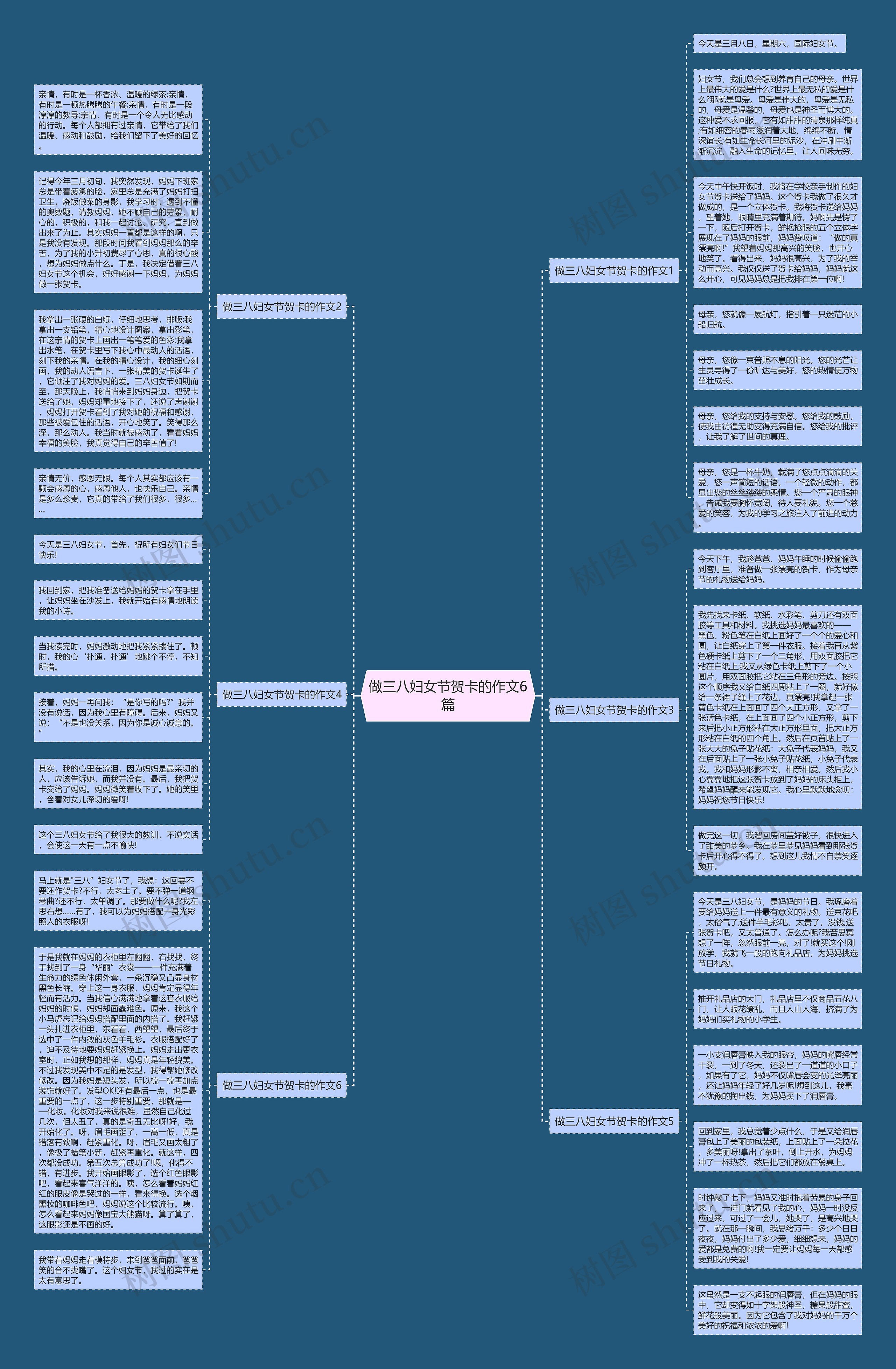 做三八妇女节贺卡的作文6篇思维导图