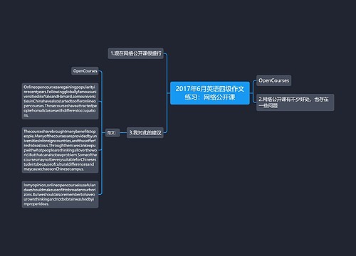 2017年6月英语四级作文练习：网络公开课