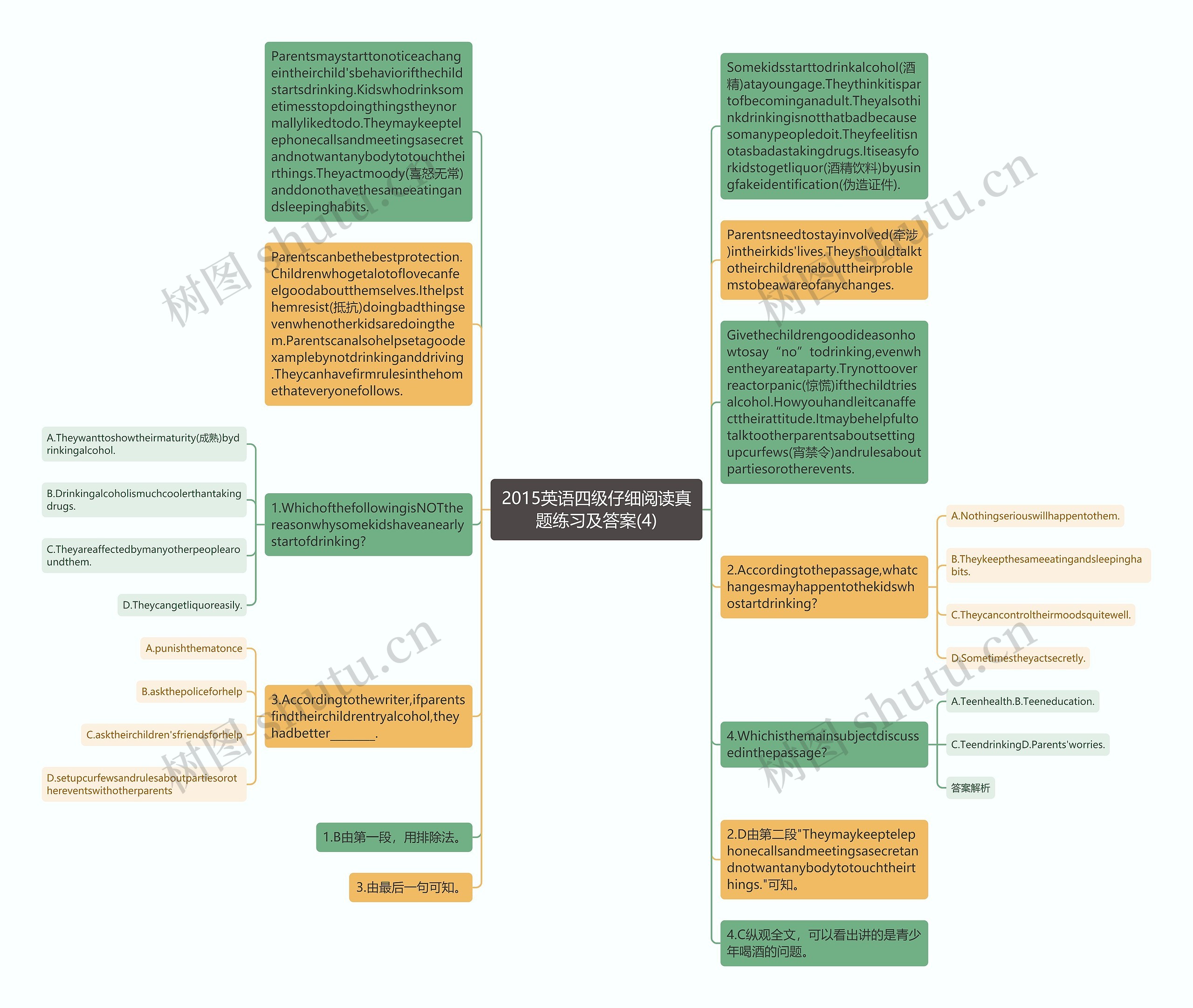 2015英语四级仔细阅读真题练习及答案(4)思维导图