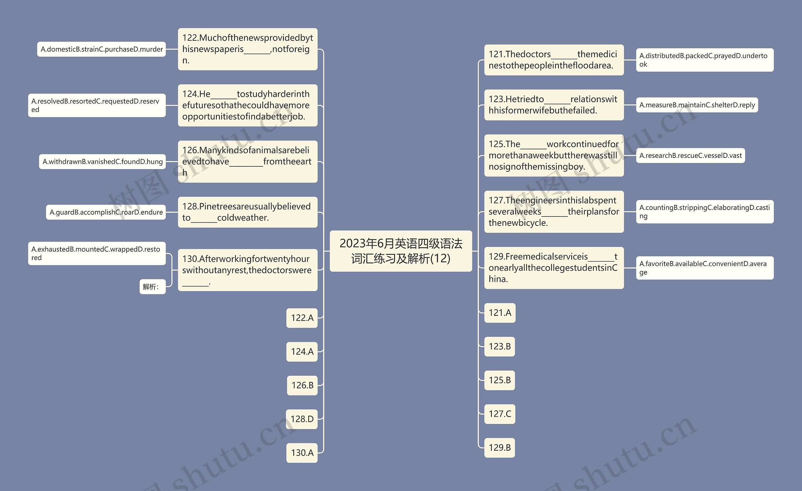 2023年6月英语四级语法词汇练习及解析(12)思维导图