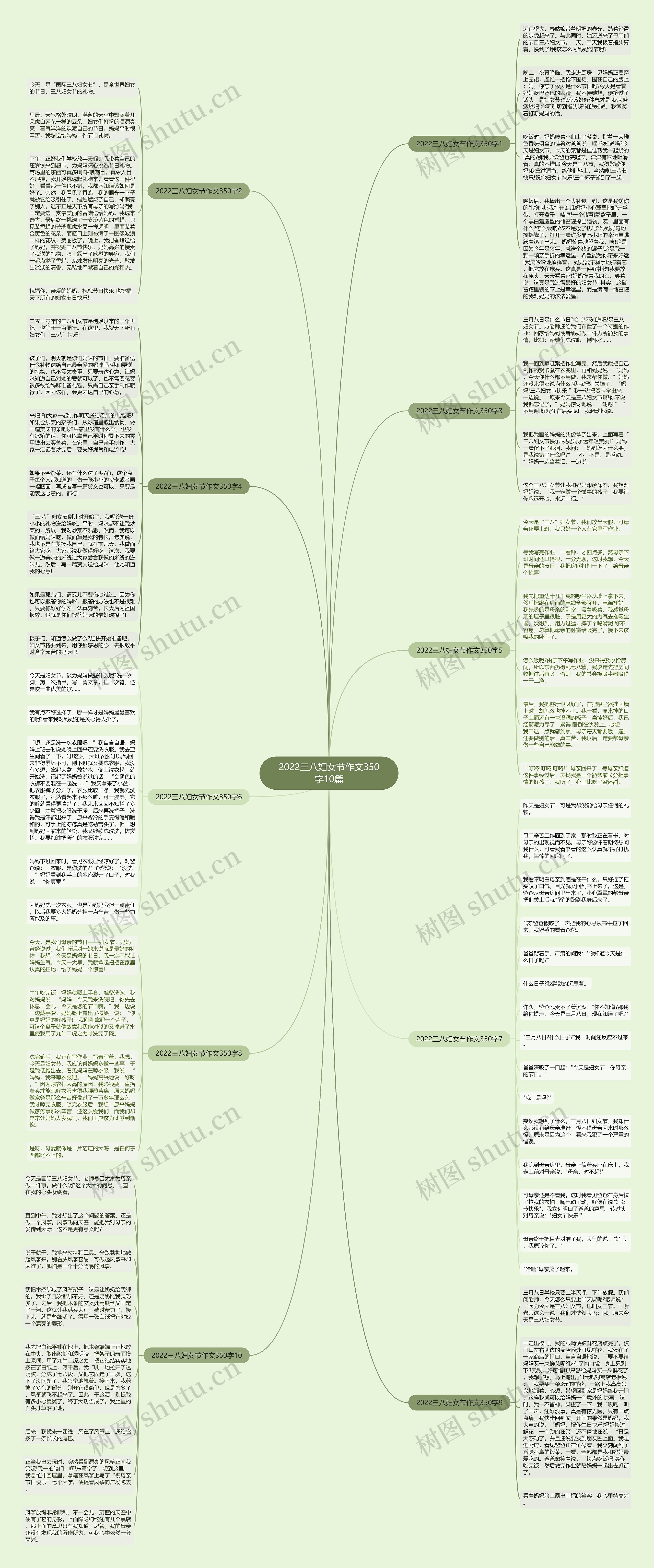 2022三八妇女节作文350字10篇思维导图