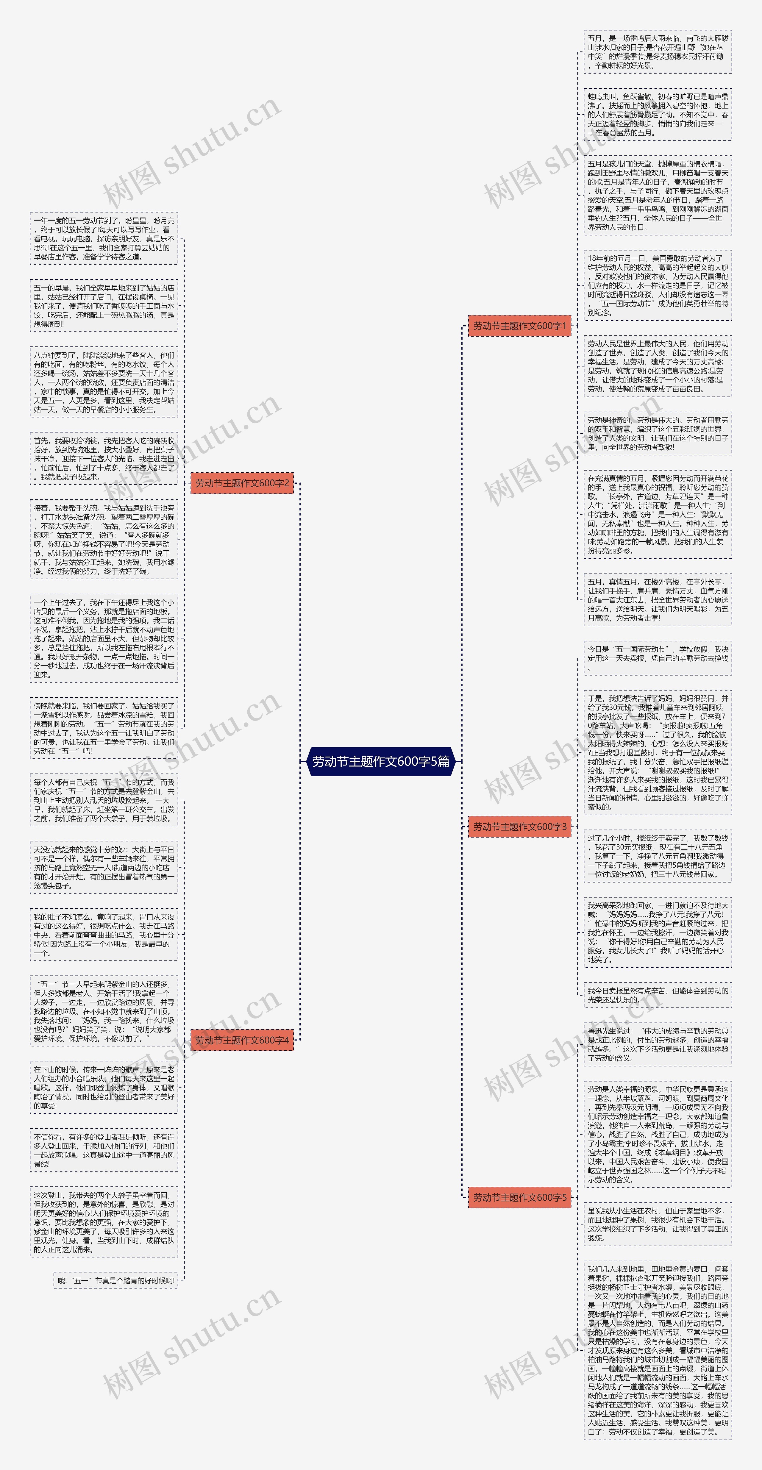 劳动节主题作文600字5篇思维导图