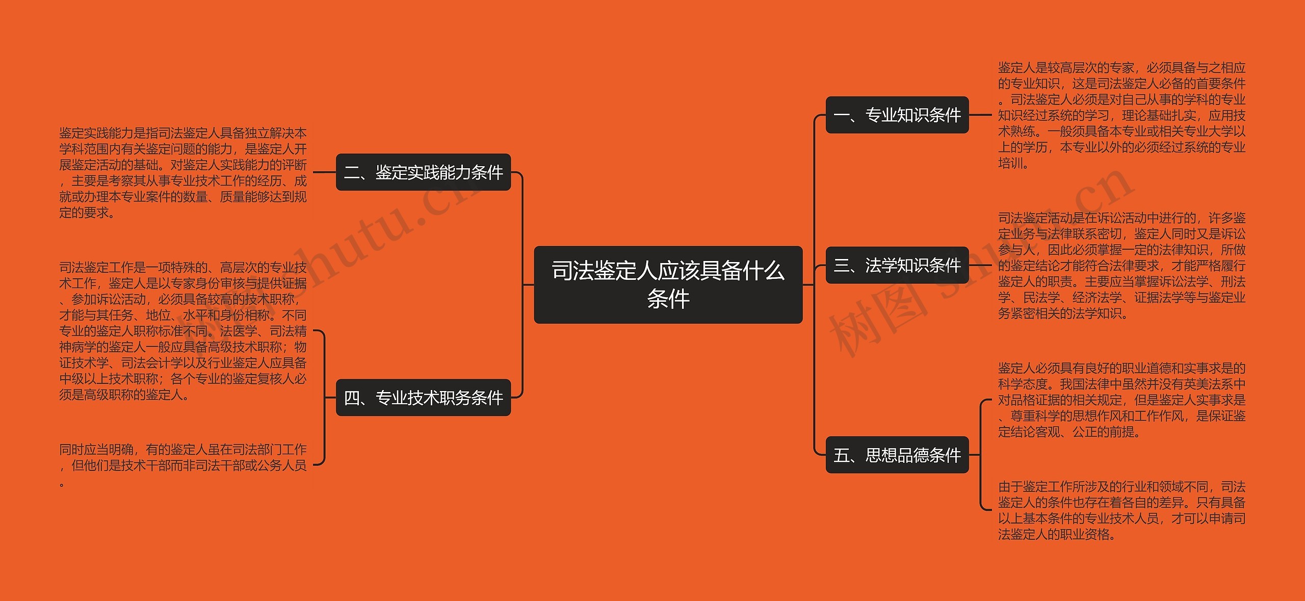 司法鉴定人应该具备什么条件 司法鉴定人应该具备什么条件