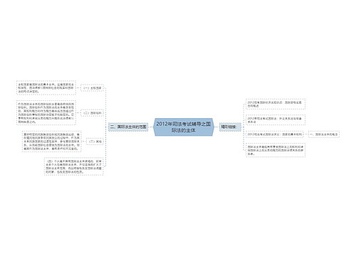 2012年司法考试辅导之国际法的主体