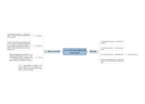 2012年司法考试辅导之国际法的主体