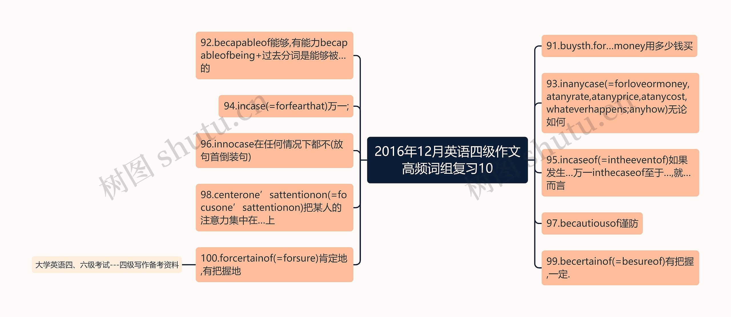 2016年12月英语四级作文高频词组复习10