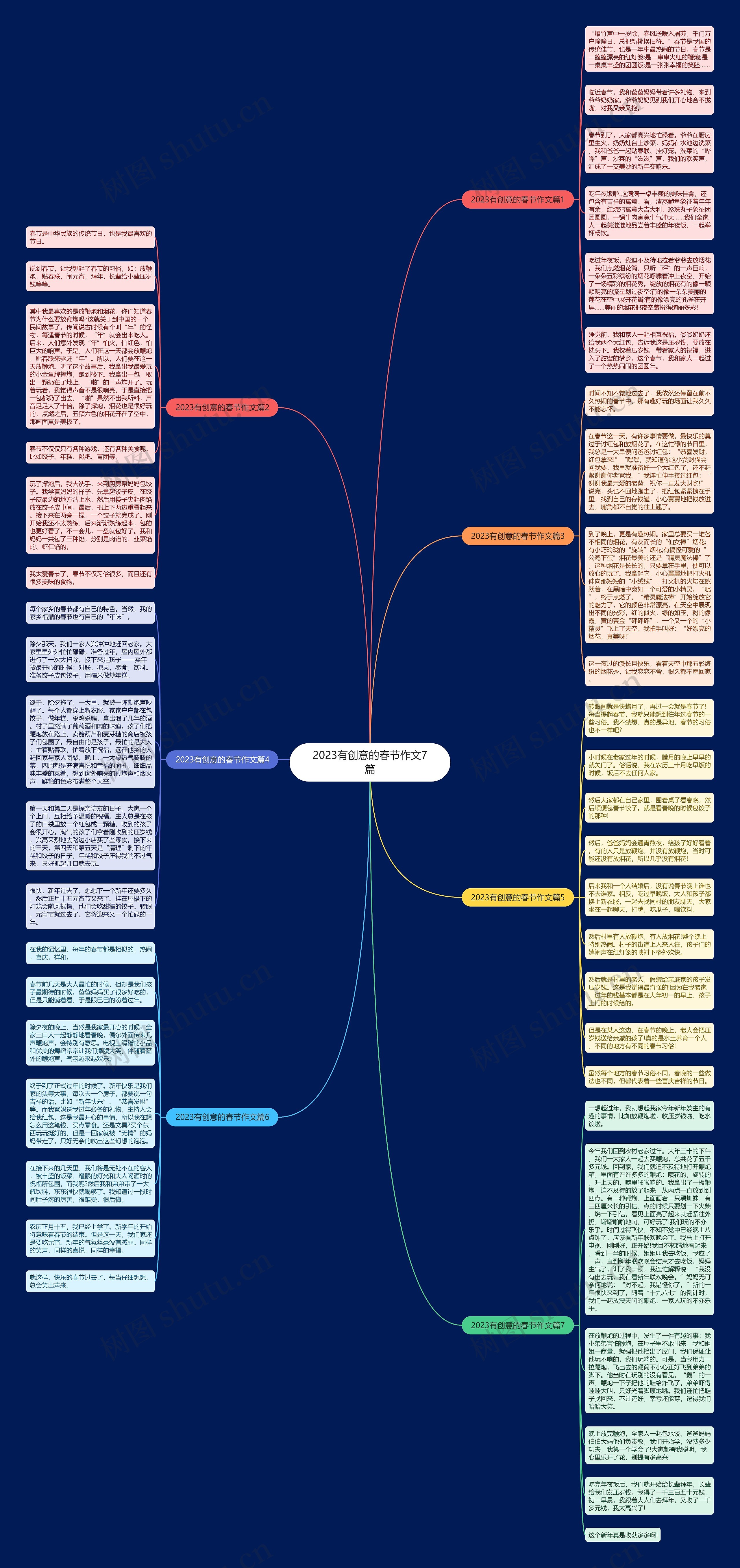 2023有创意的春节作文7篇思维导图