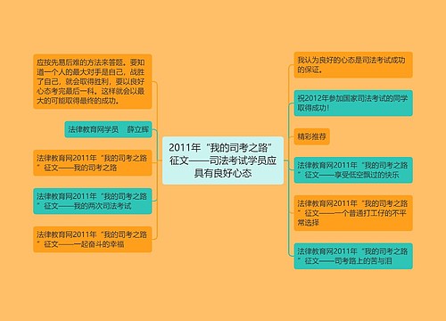 2011年“我的司考之路”征文——司法考试学员应具有良好心态