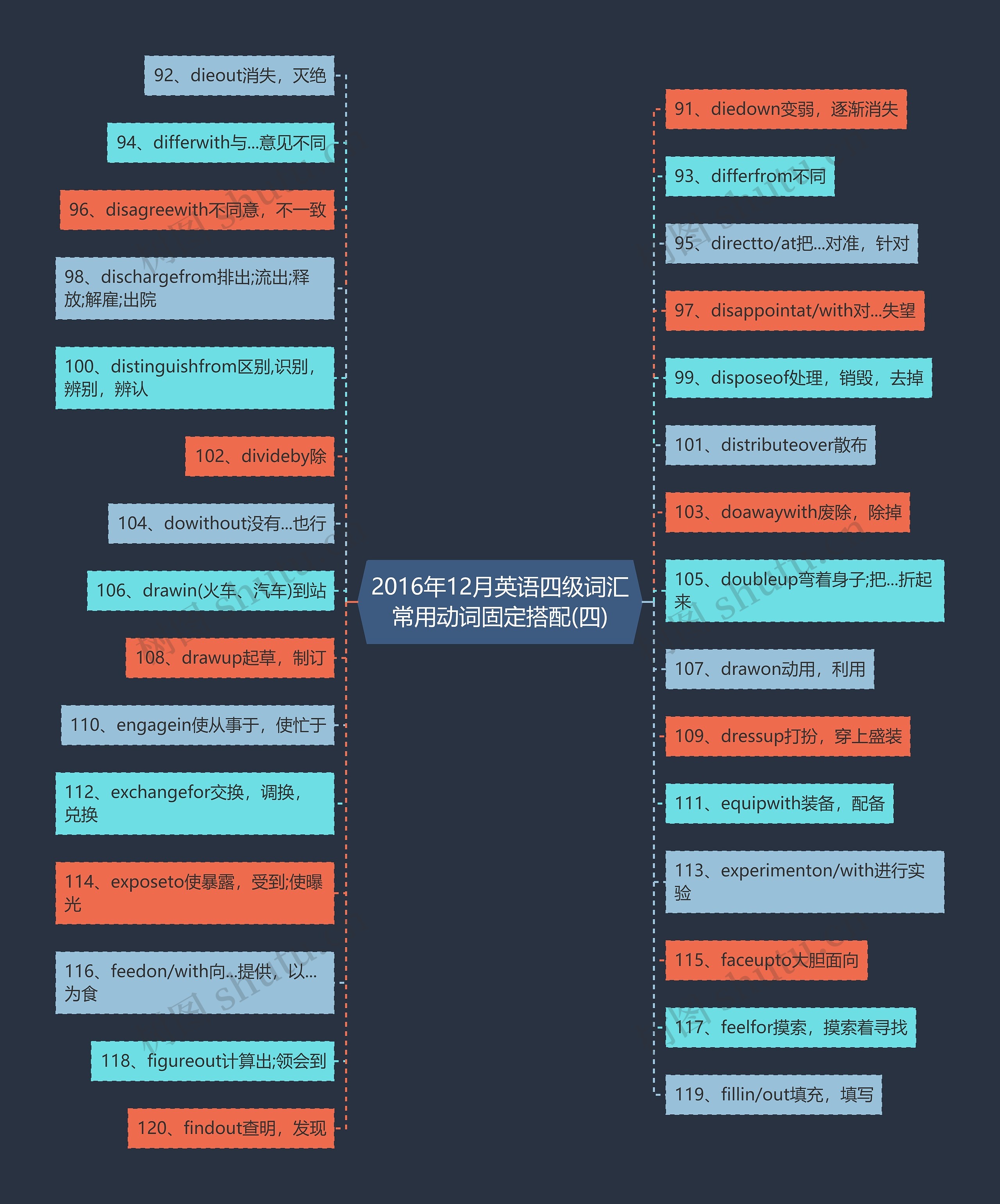 2016年12月英语四级词汇常用动词固定搭配(四) 2016年12月英语四级词汇常用动词固定搭配(四)