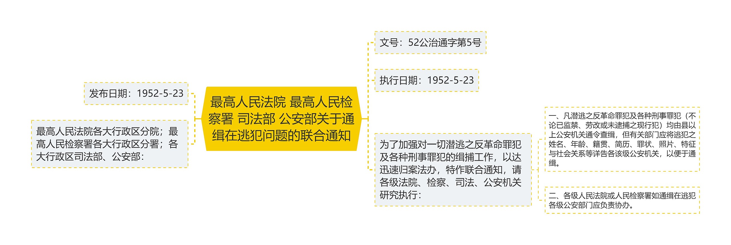 最高人民法院 最高人民检察署 司法部 公安部关于通缉在逃犯问题的联合通知